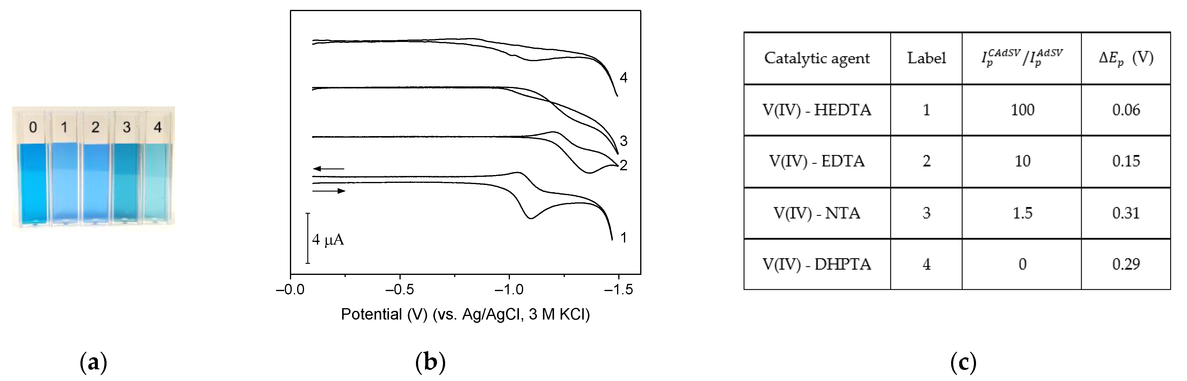 Chemosensors 10 00036 g012 550