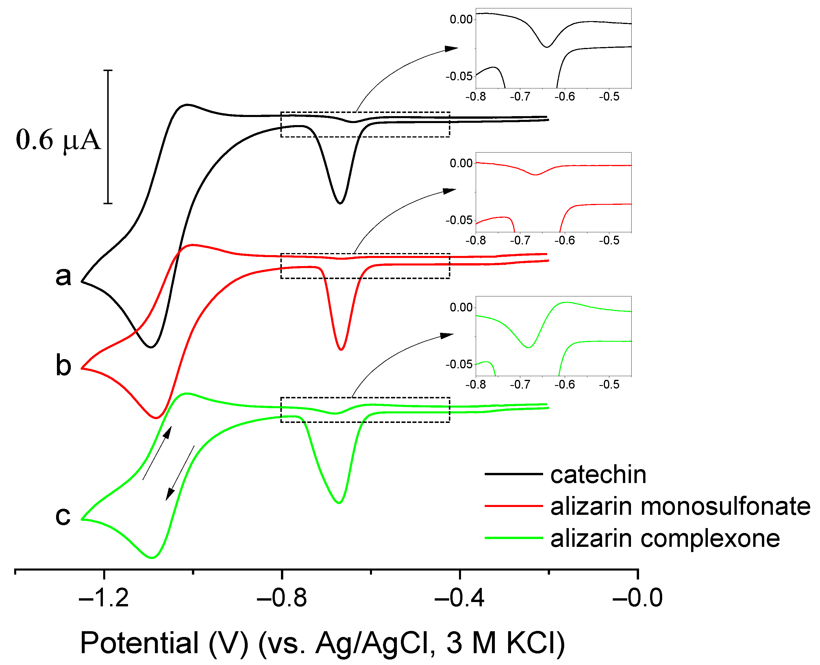 Chemosensors 10 00036 g014 550
