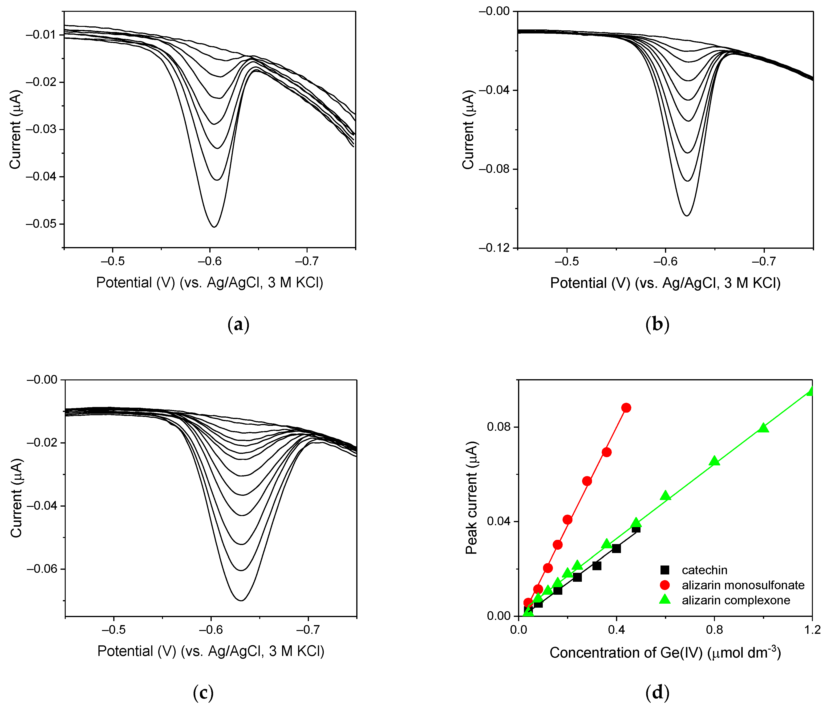 Chemosensors 10 00036 g015 550