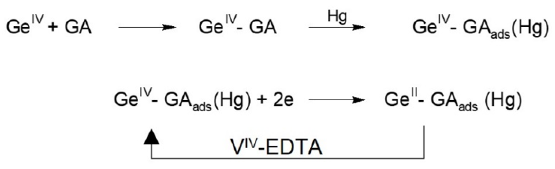 Chemosensors 10 00036 sch004 550
