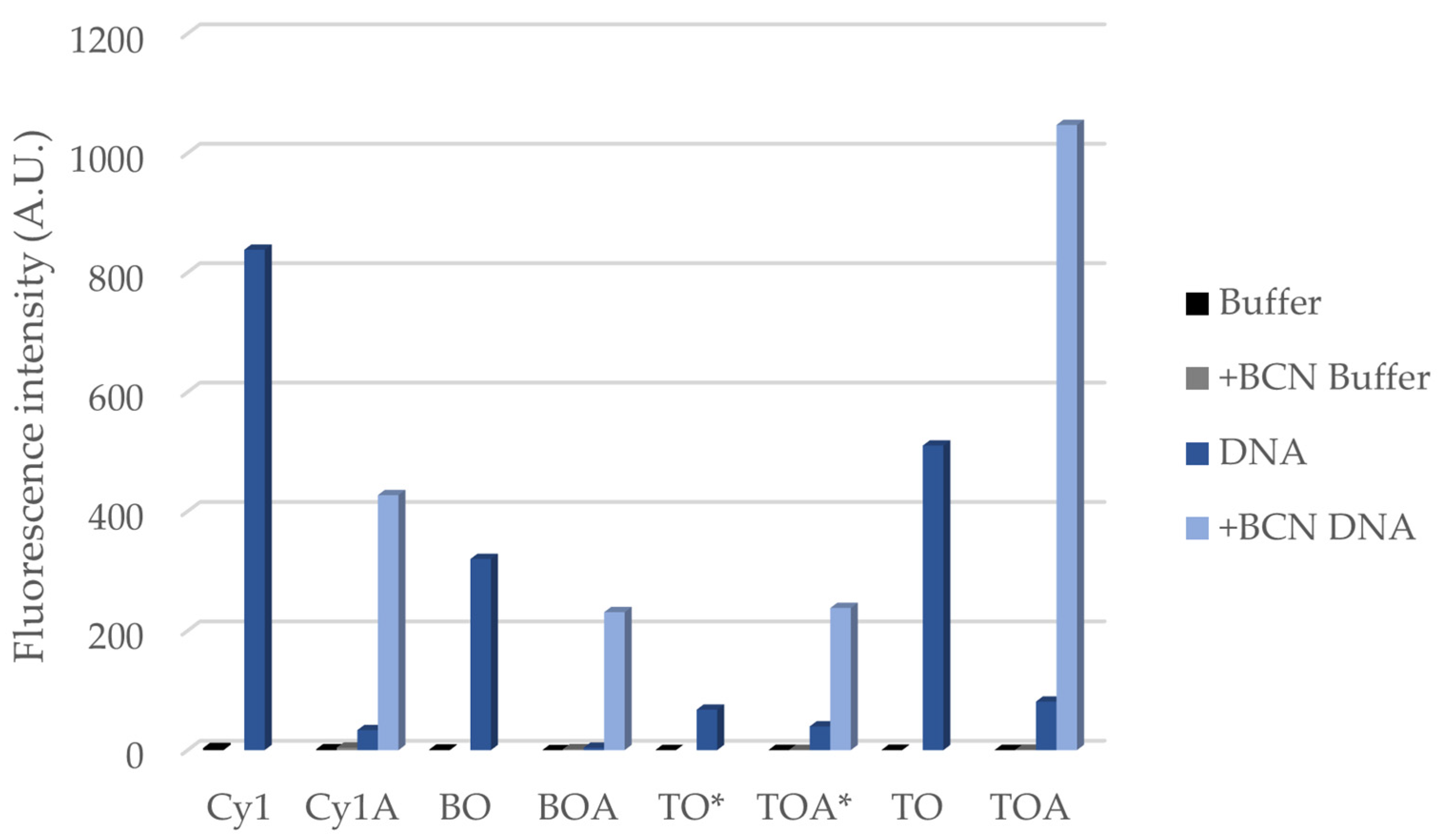 Chemosensors 10 00037 g002