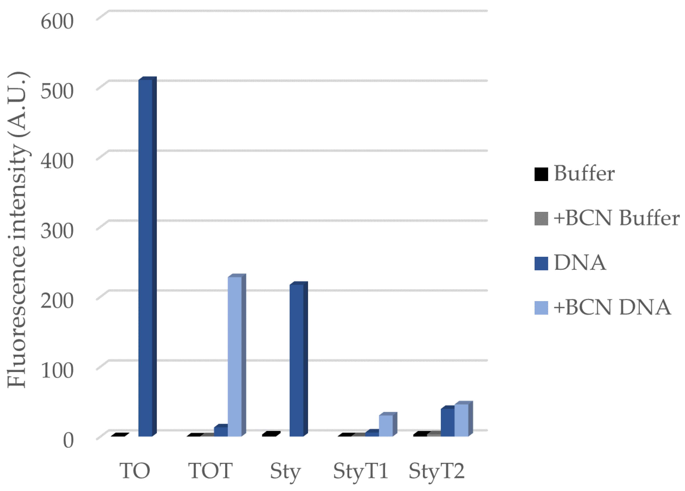 Chemosensors 10 00037 g004