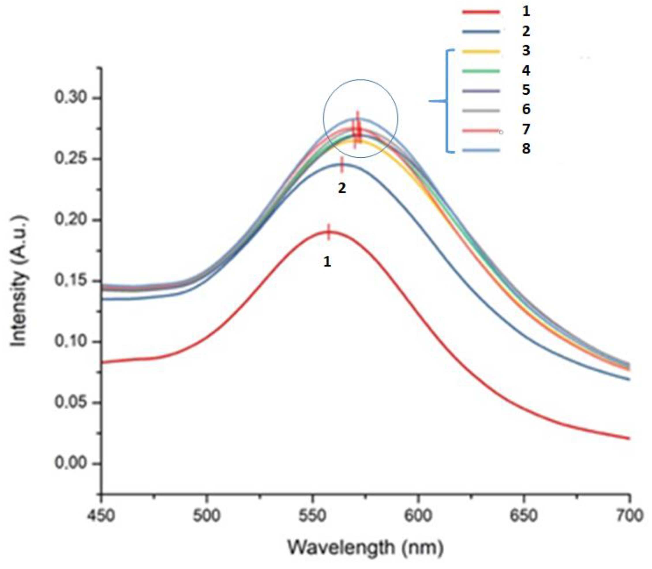 Chemosensors 10 00038 g003