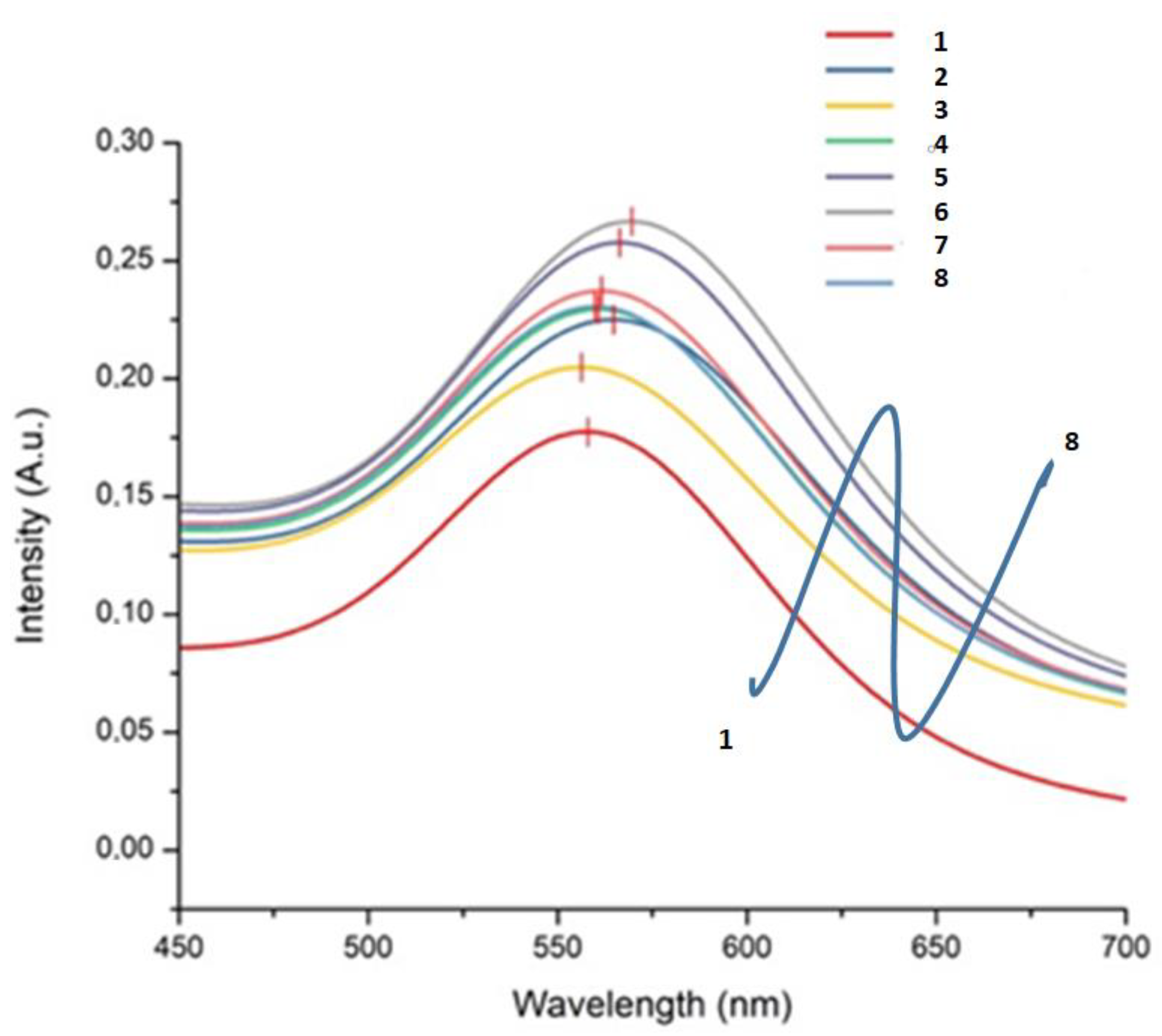 Chemosensors 10 00038 g004