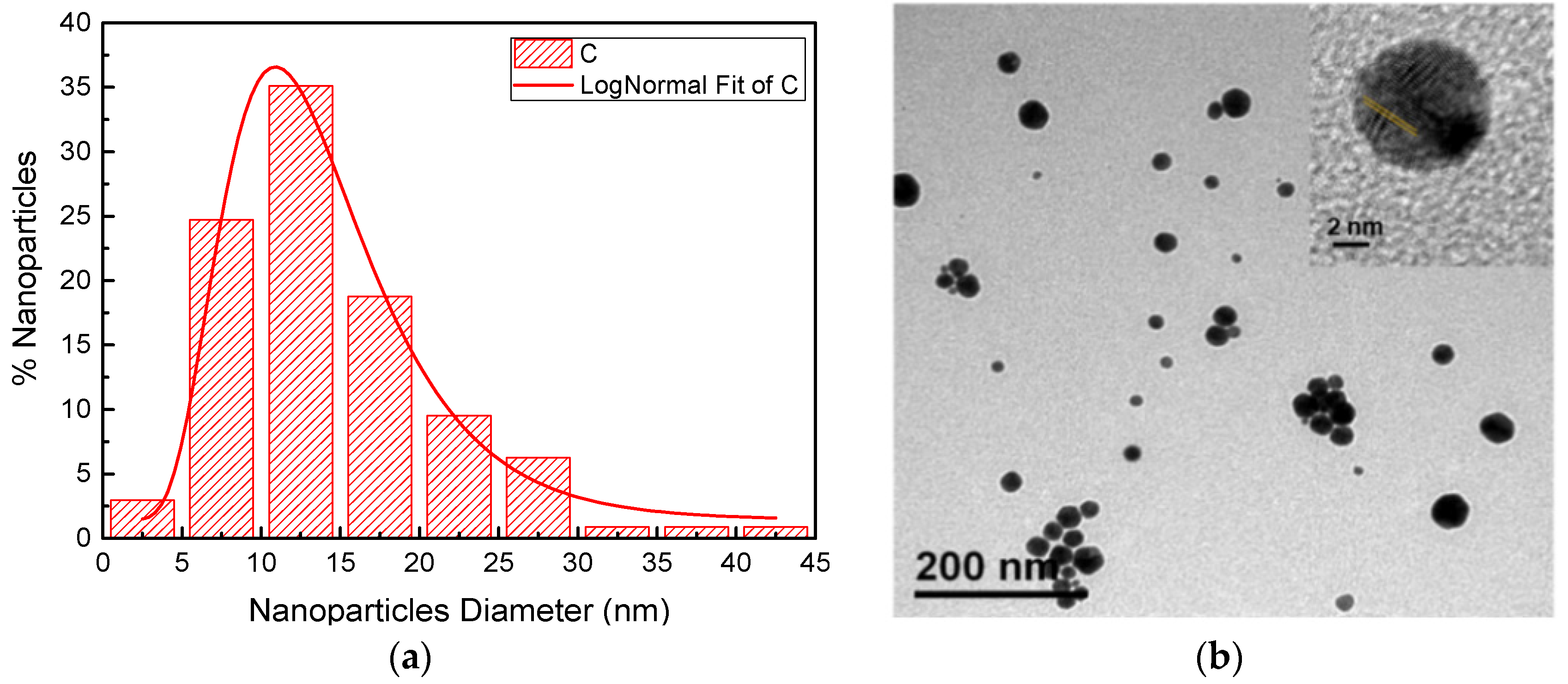 Chemosensors 10 00040 g002