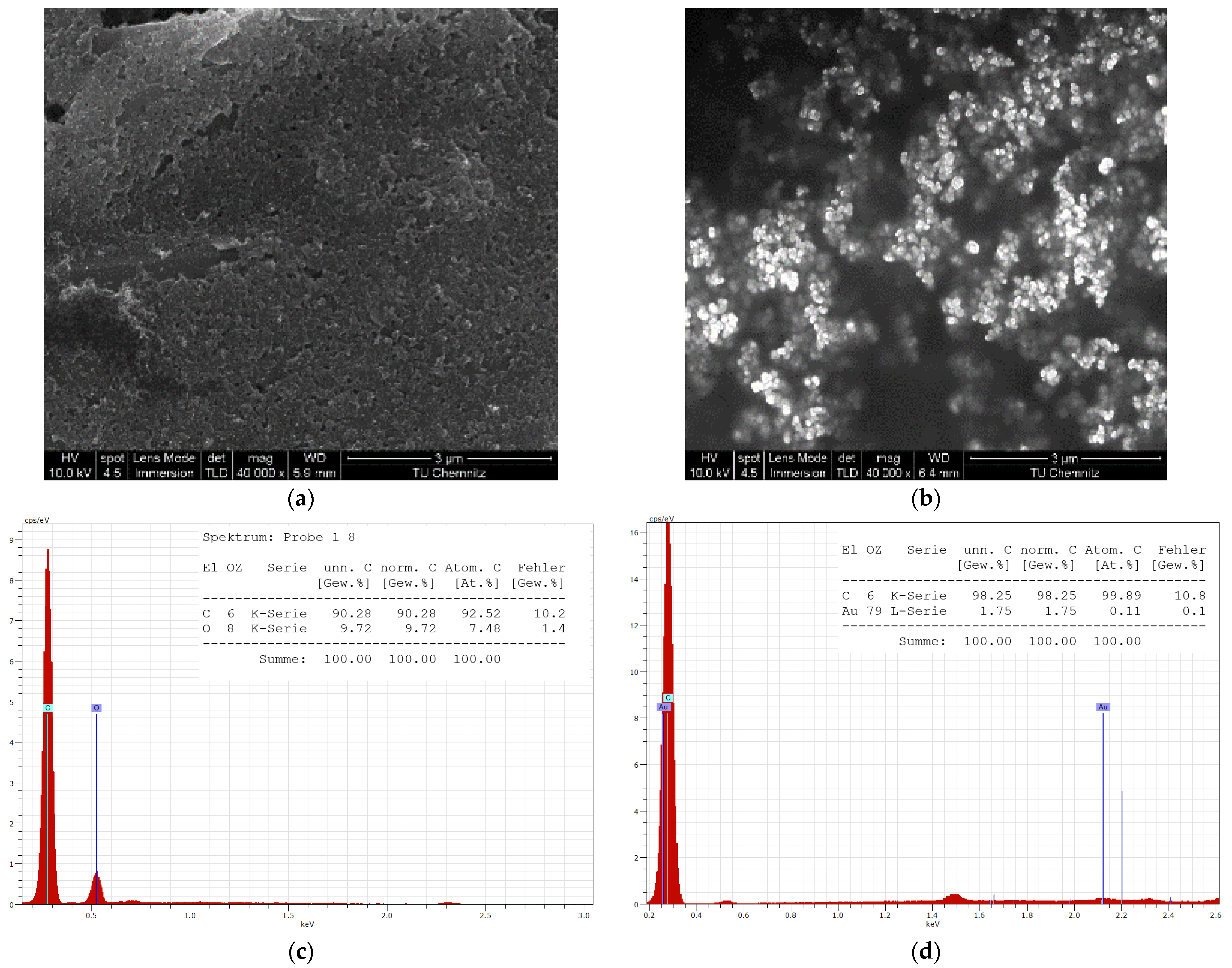 Chemosensors 10 00040 g003