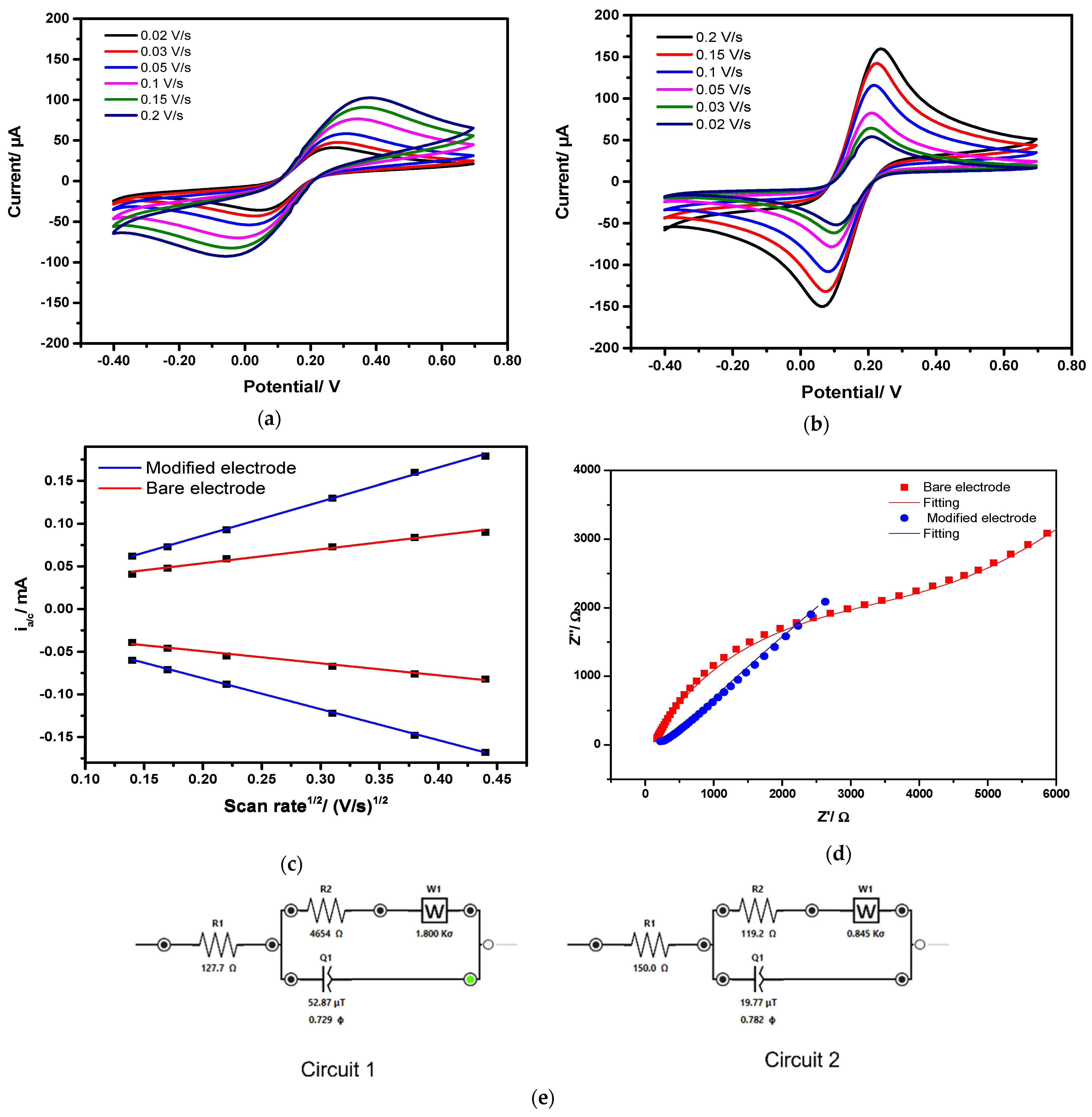 Chemosensors 10 00040 g004