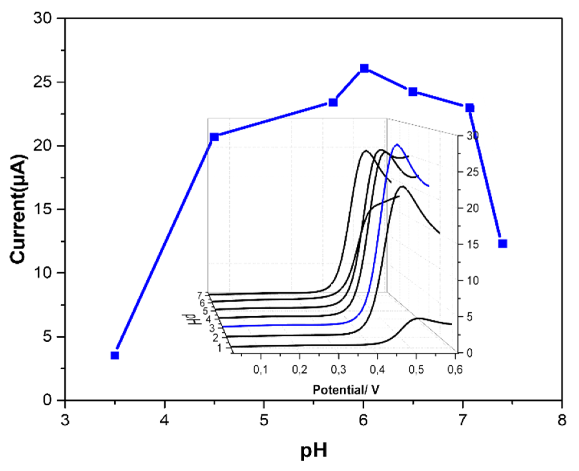 Chemosensors 10 00040 g006