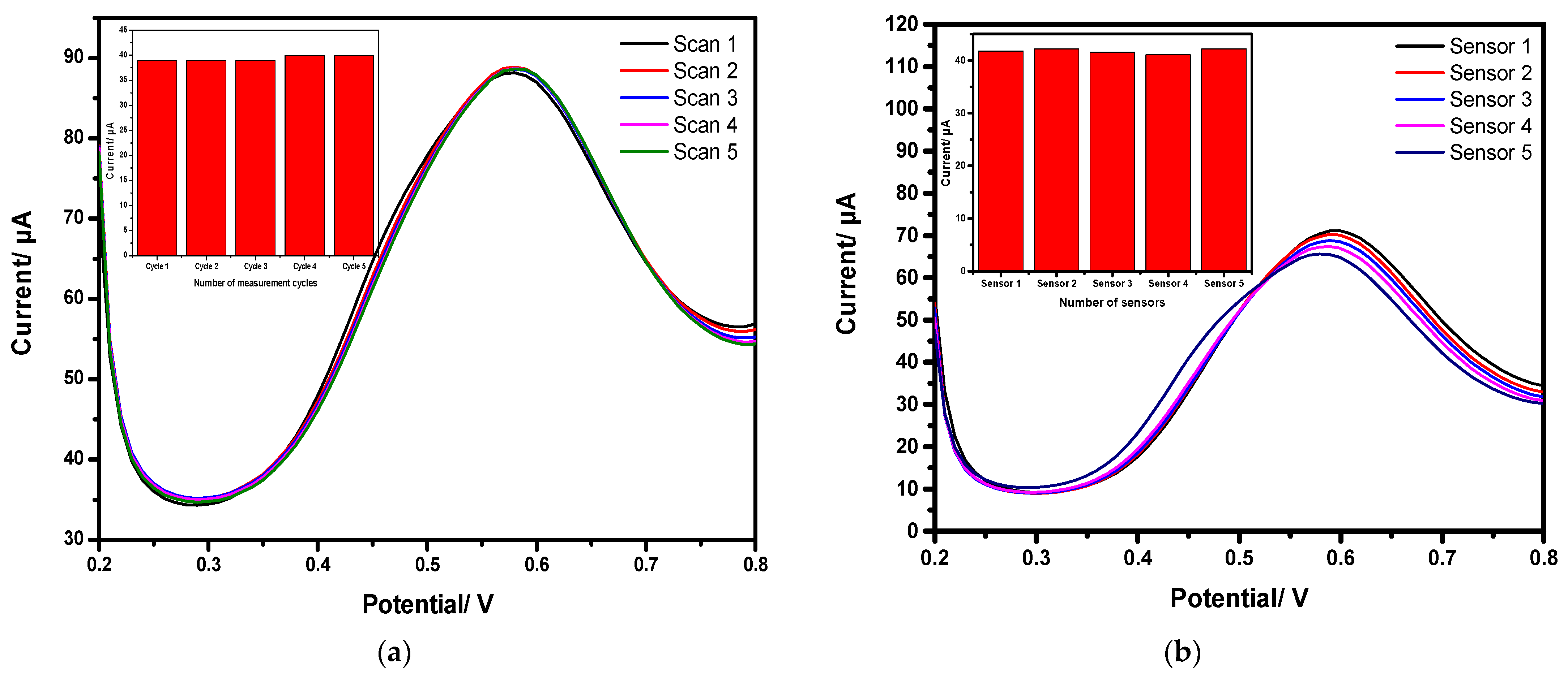 Chemosensors 10 00040 g011
