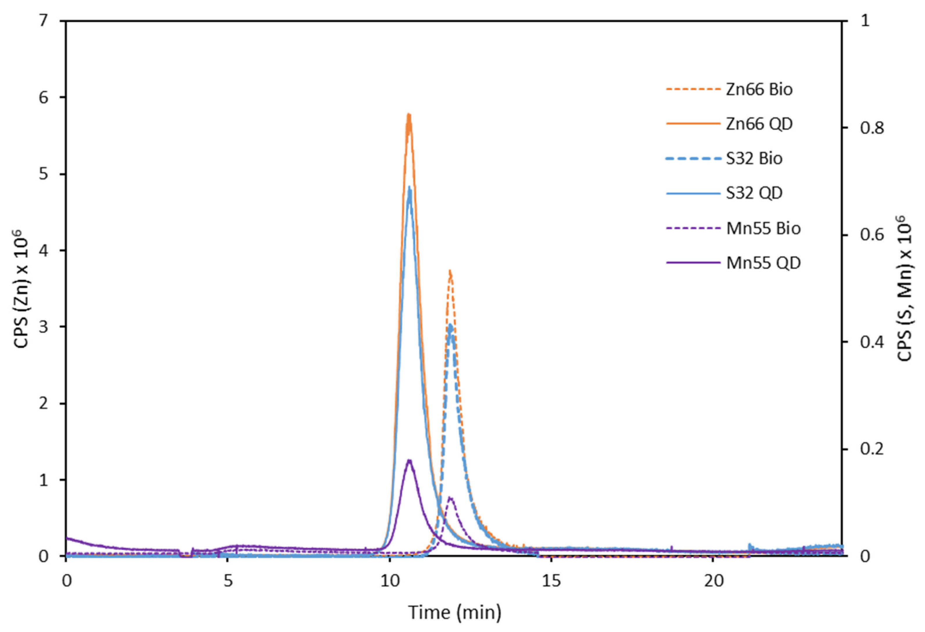 Chemosensors 10 00041 g003