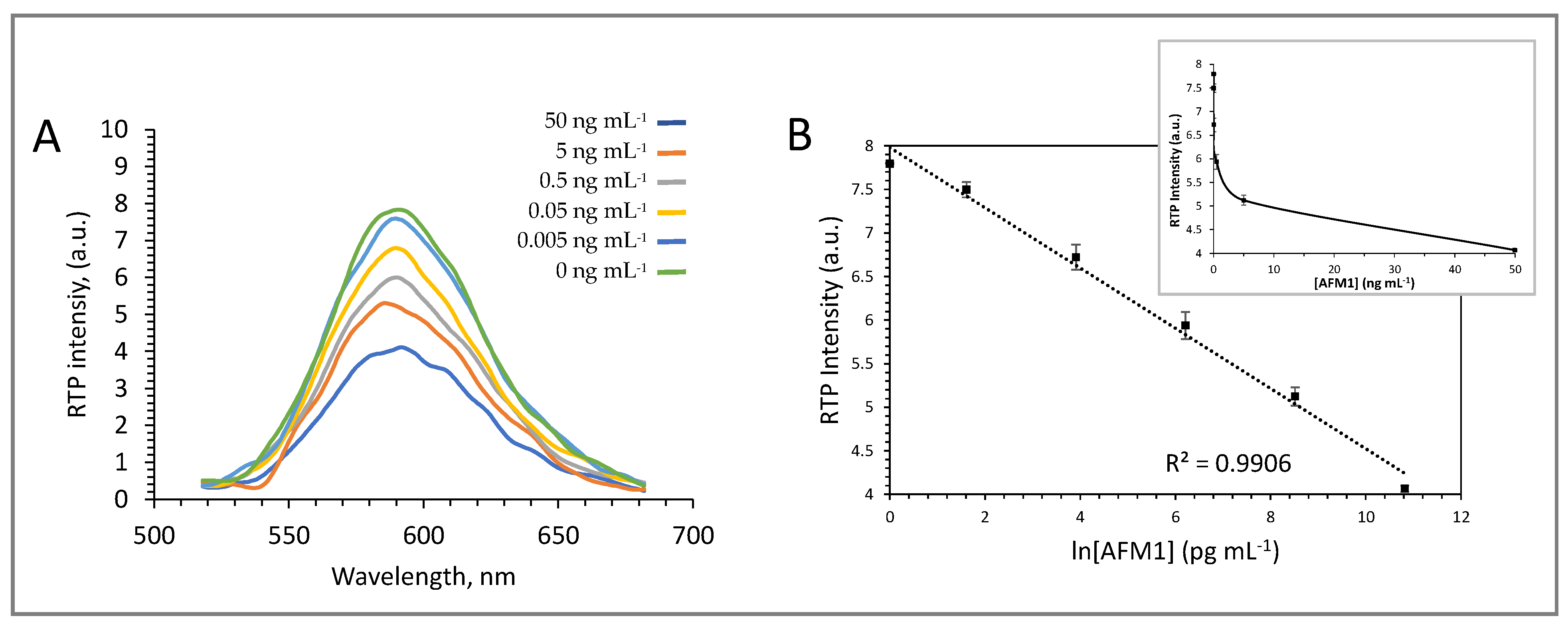 Chemosensors 10 00041 g005