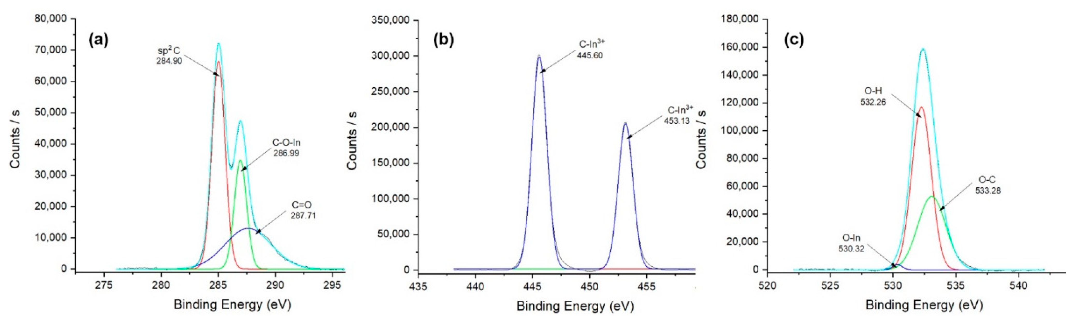 Chemosensors 10 00042 g001