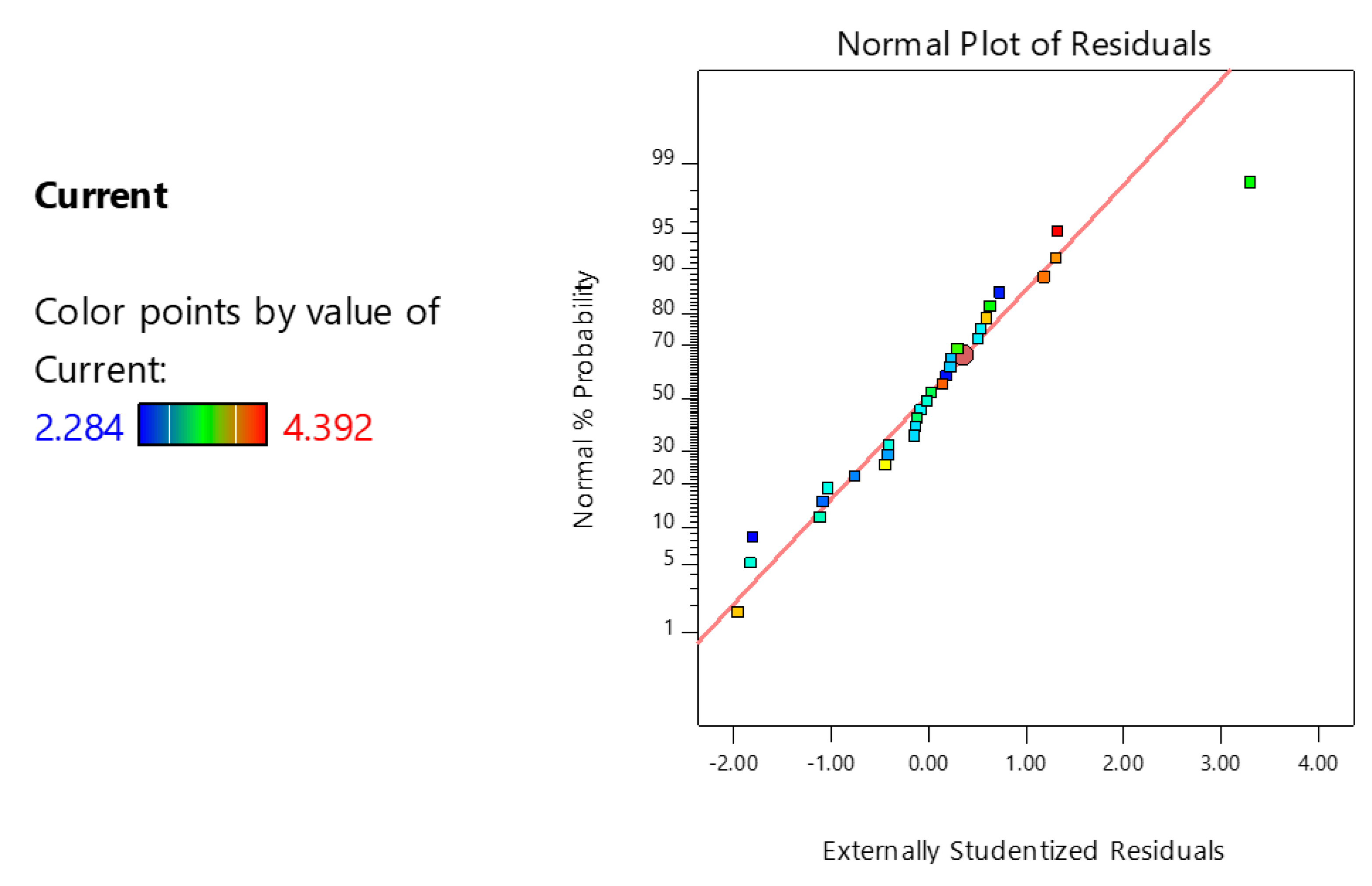 Chemosensors 10 00042 g006