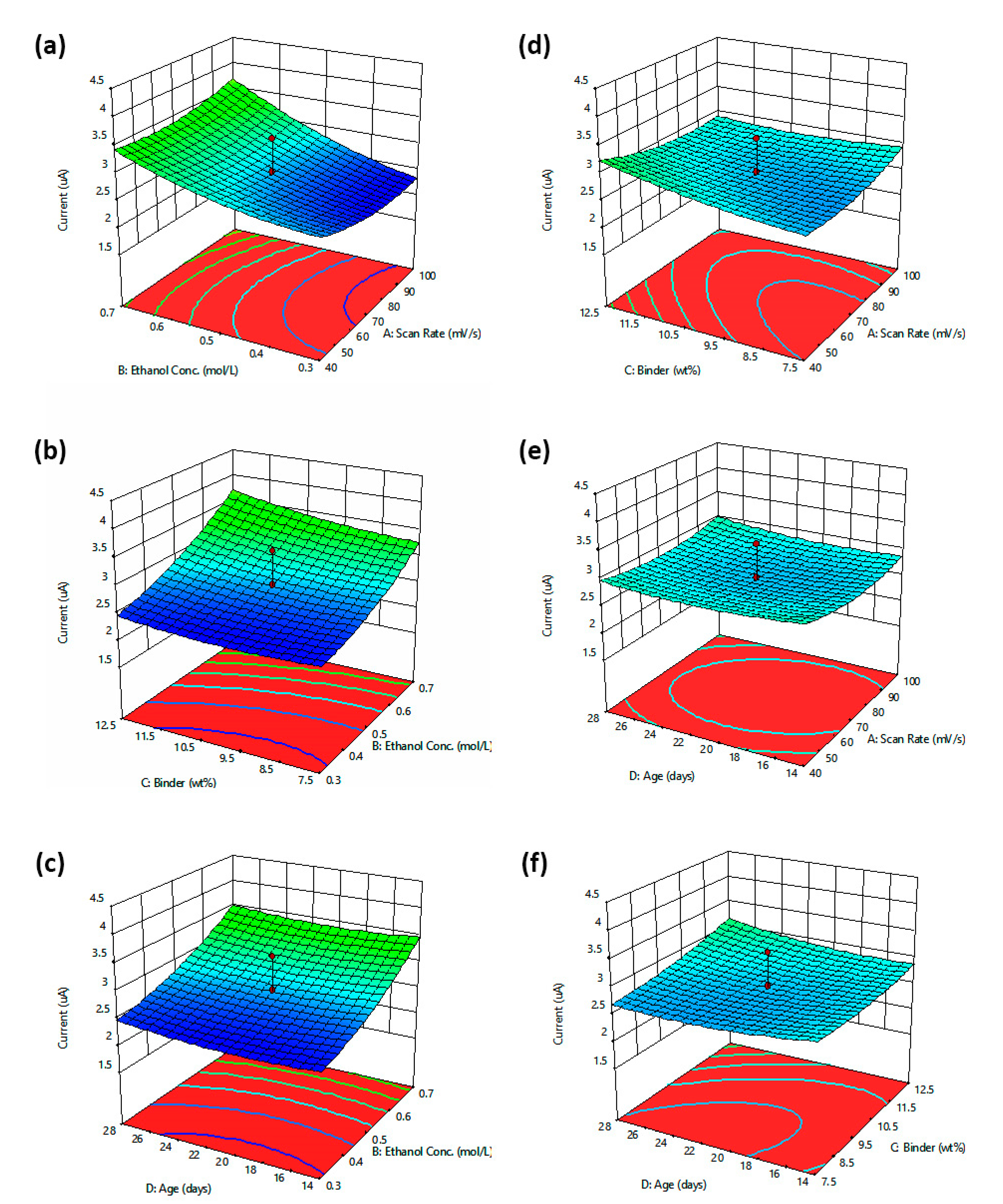Chemosensors 10 00042 g007