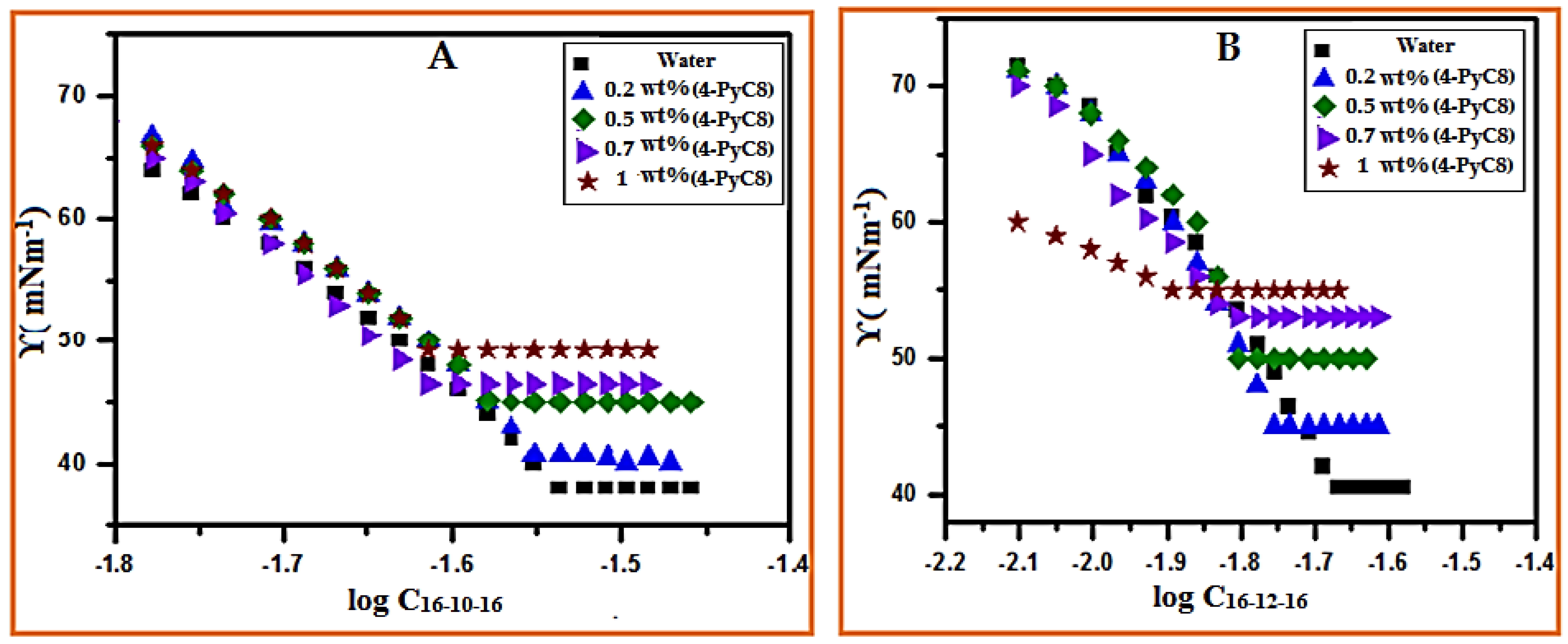 Chemosensors 10 00046 g002