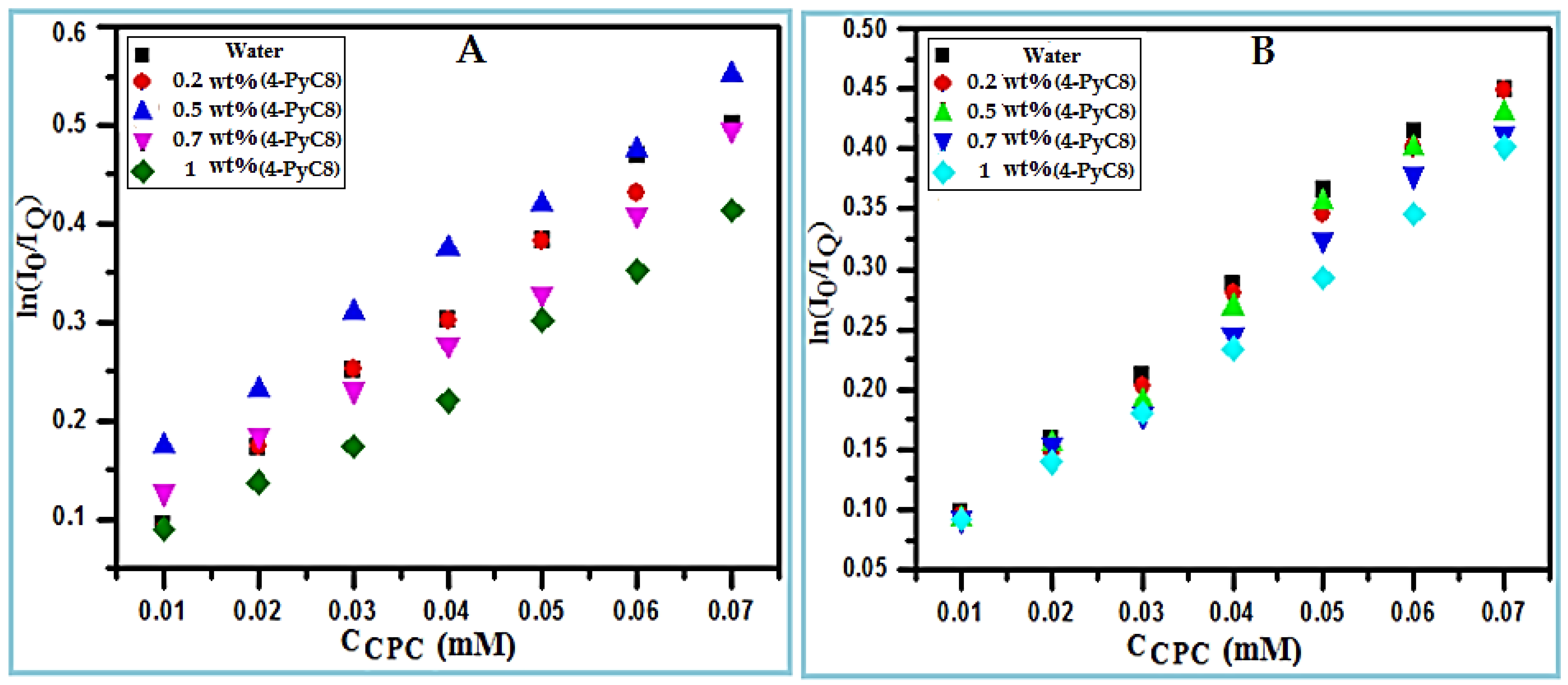 Chemosensors 10 00046 g004