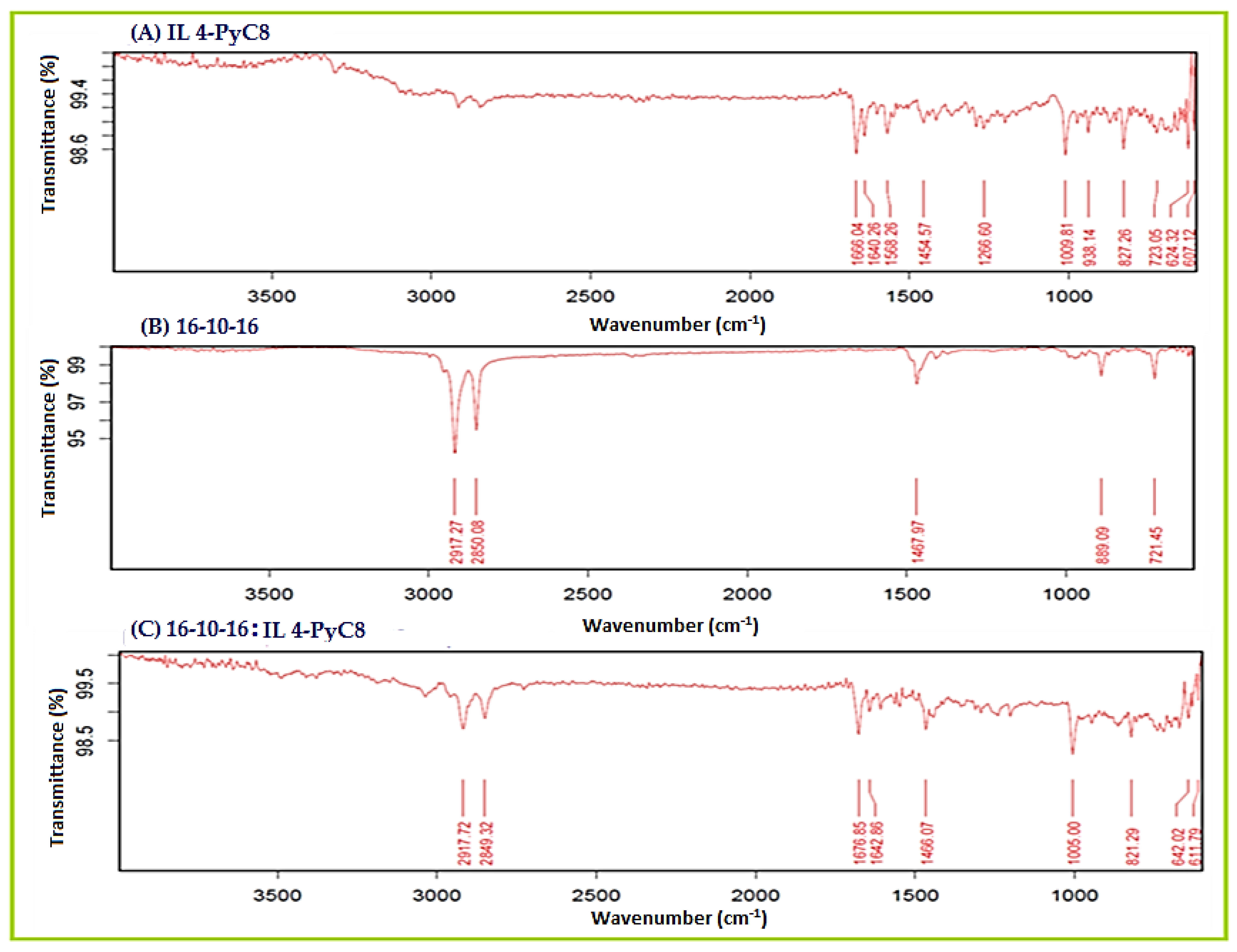 Chemosensors 10 00046 g005