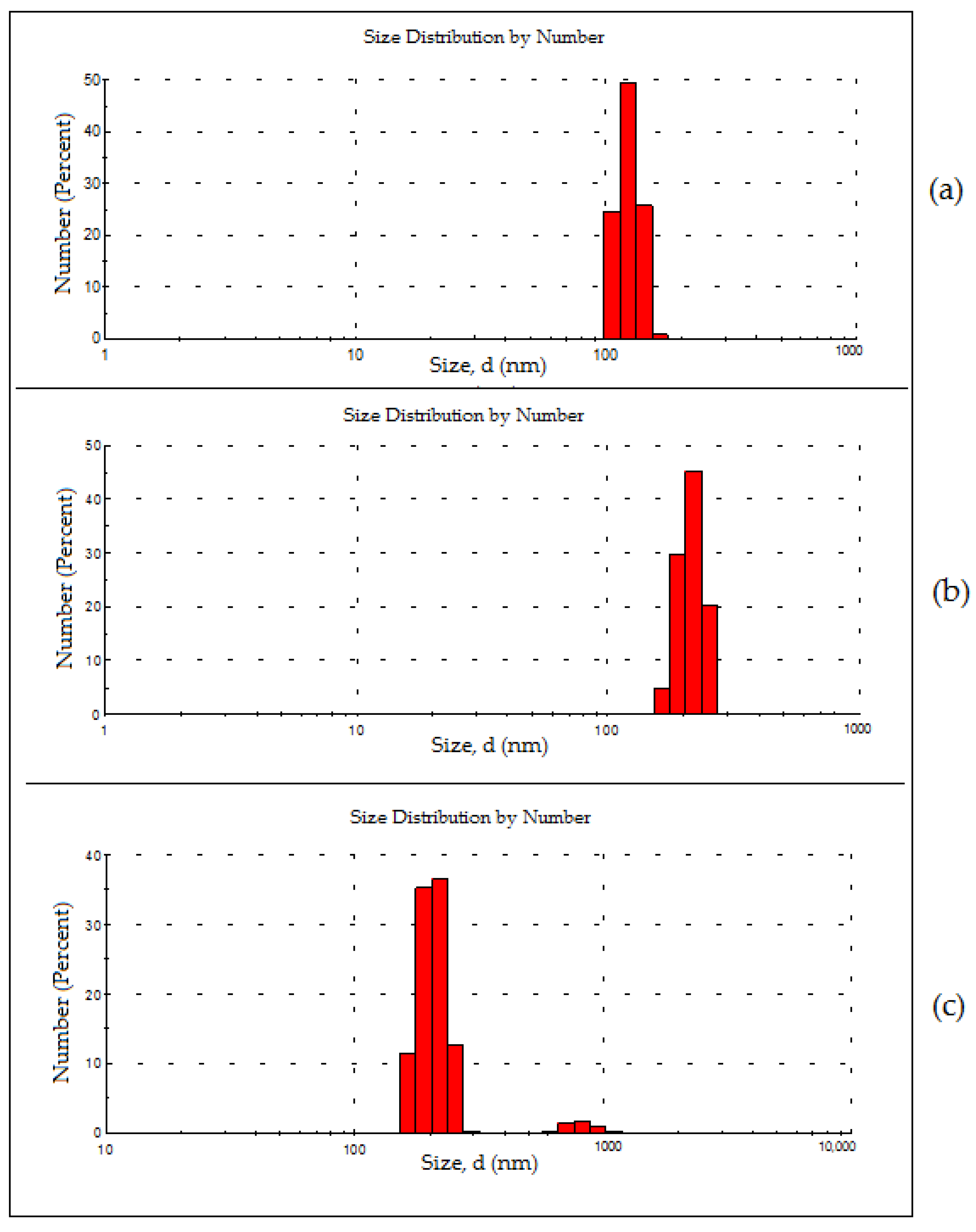 Chemosensors 10 00046 g009a