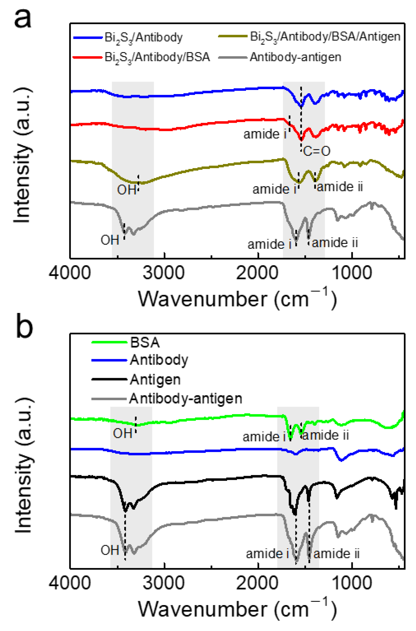 Chemosensors 10 00048 g004 550