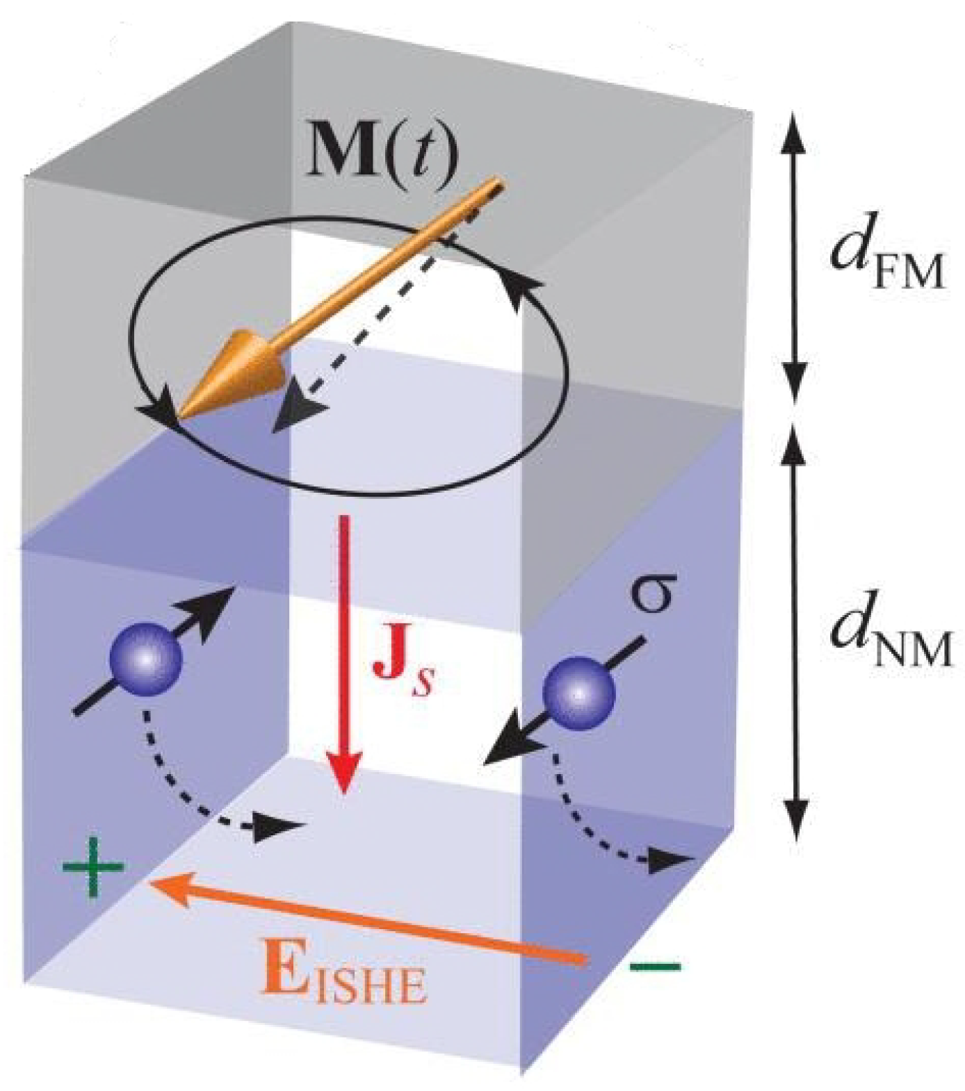 Chemosensors 10 00049 g003 Chemosensors 10 00049 g003