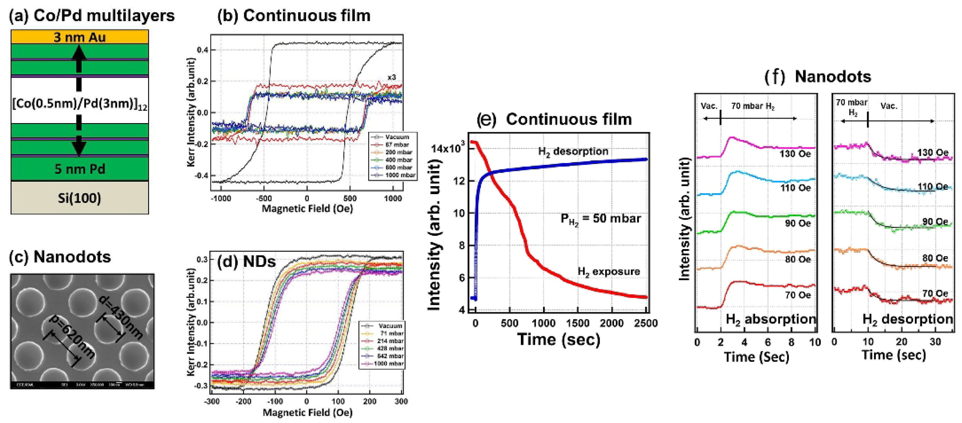Chemosensors 10 00049 g006 Chemosensors 10 00049 g006