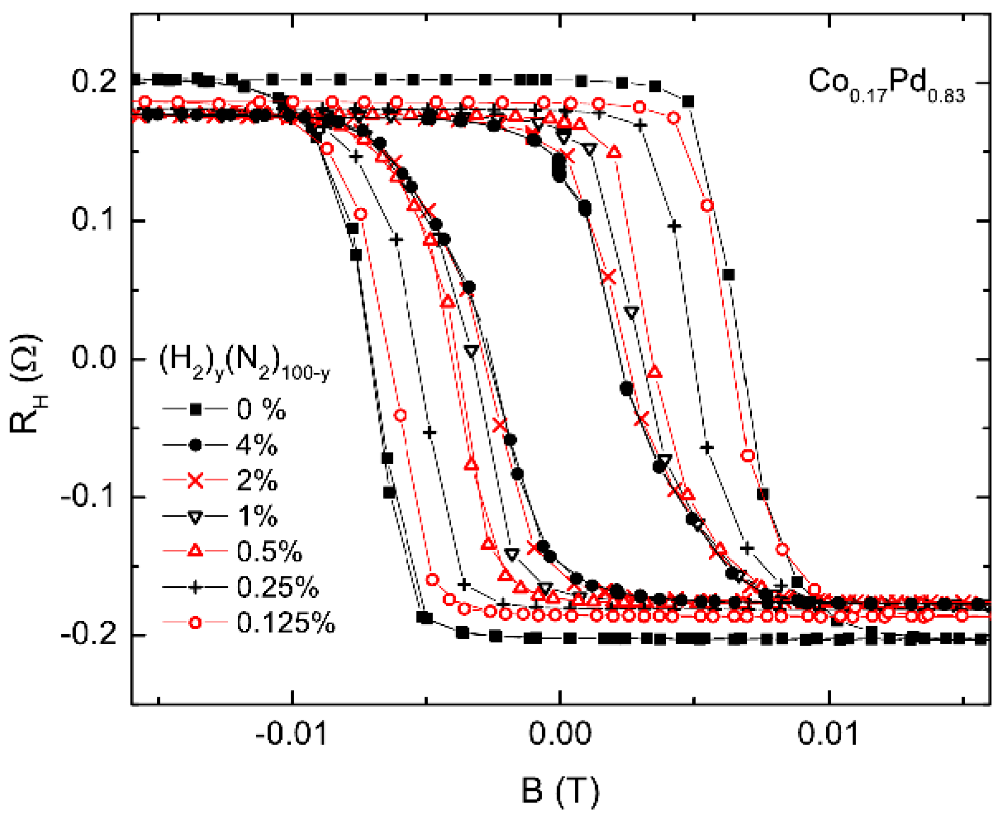 Chemosensors 10 00049 g007 Chemosensors 10 00049 g007