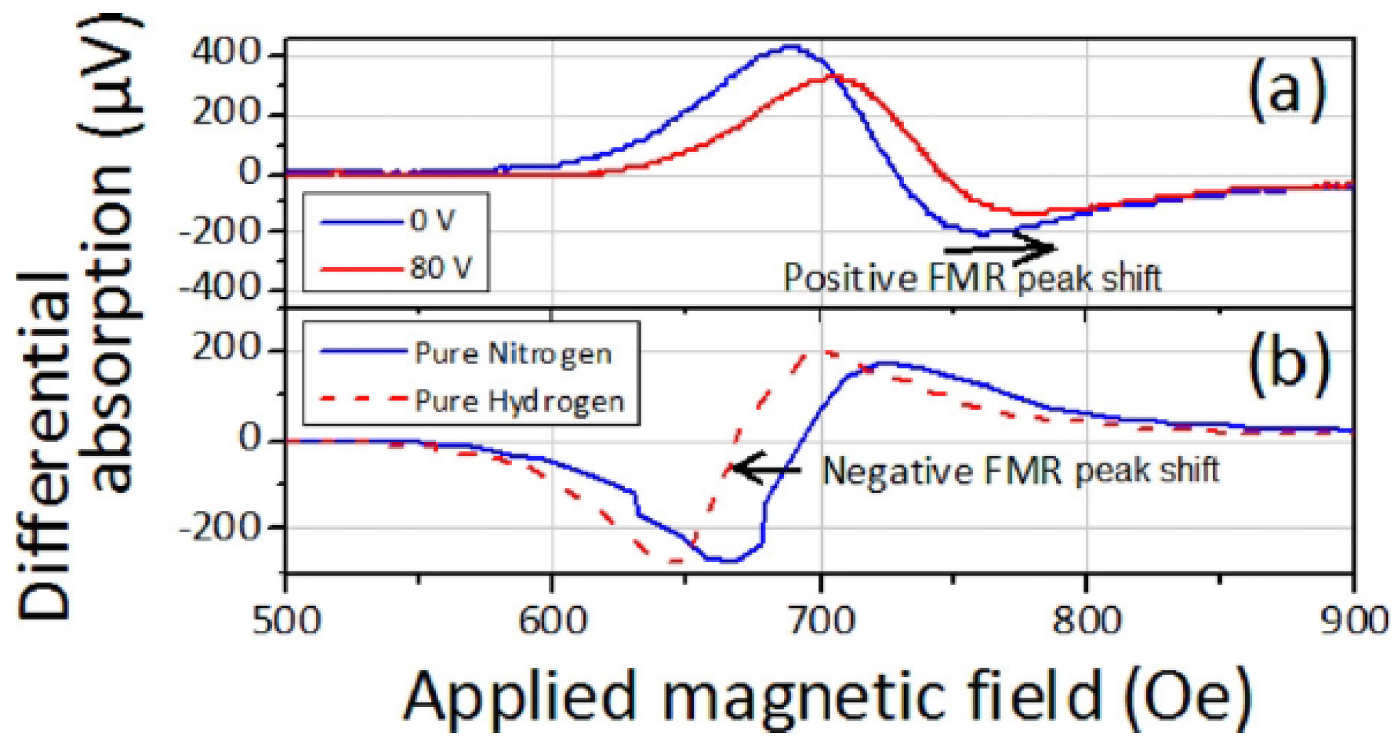 Chemosensors 10 00049 g010 Chemosensors 10 00049 g010