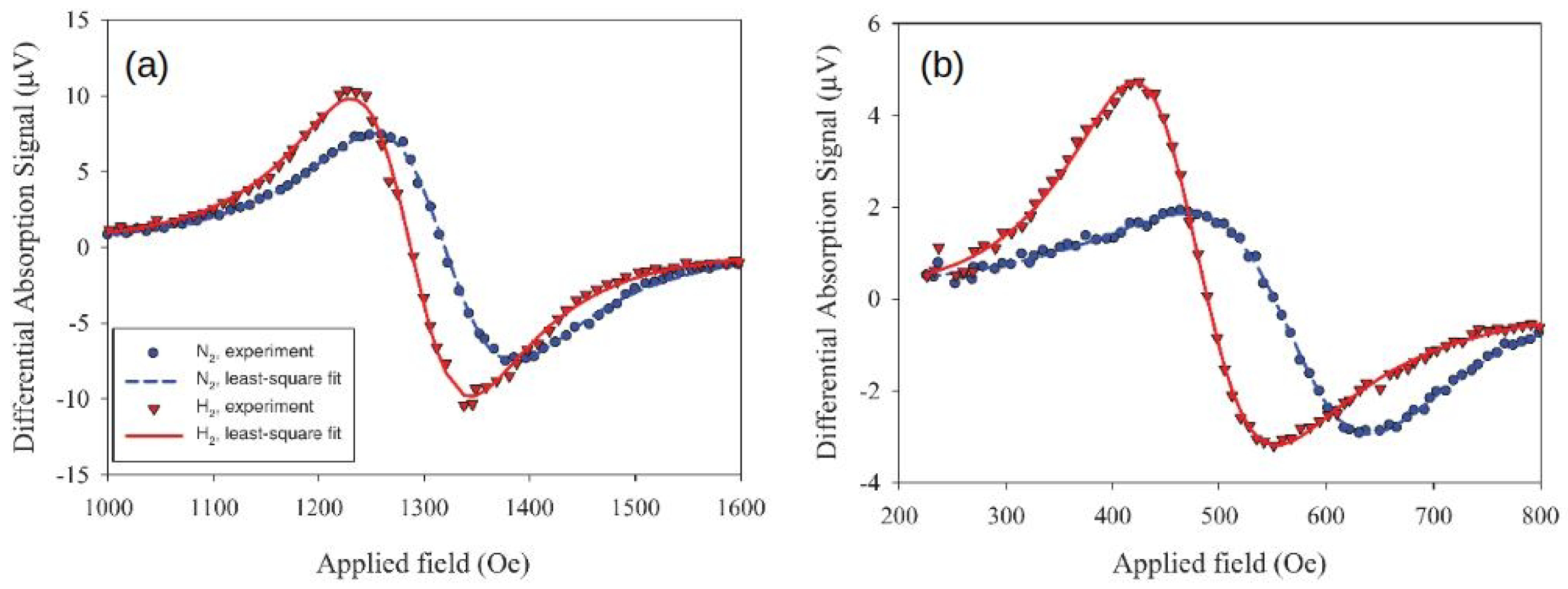 Chemosensors 10 00049 g013 Chemosensors 10 00049 g013