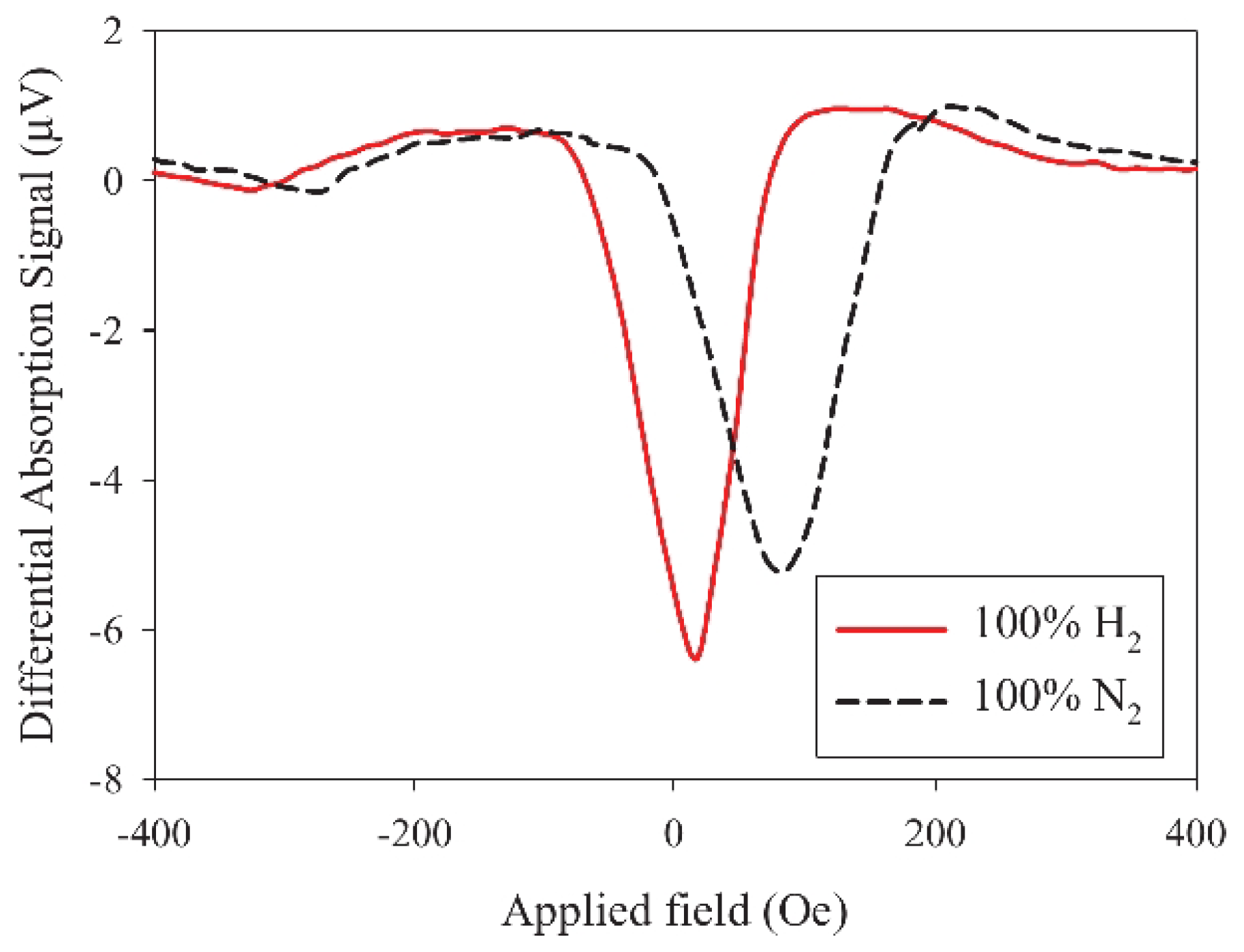 Chemosensors 10 00049 g014 Chemosensors 10 00049 g014