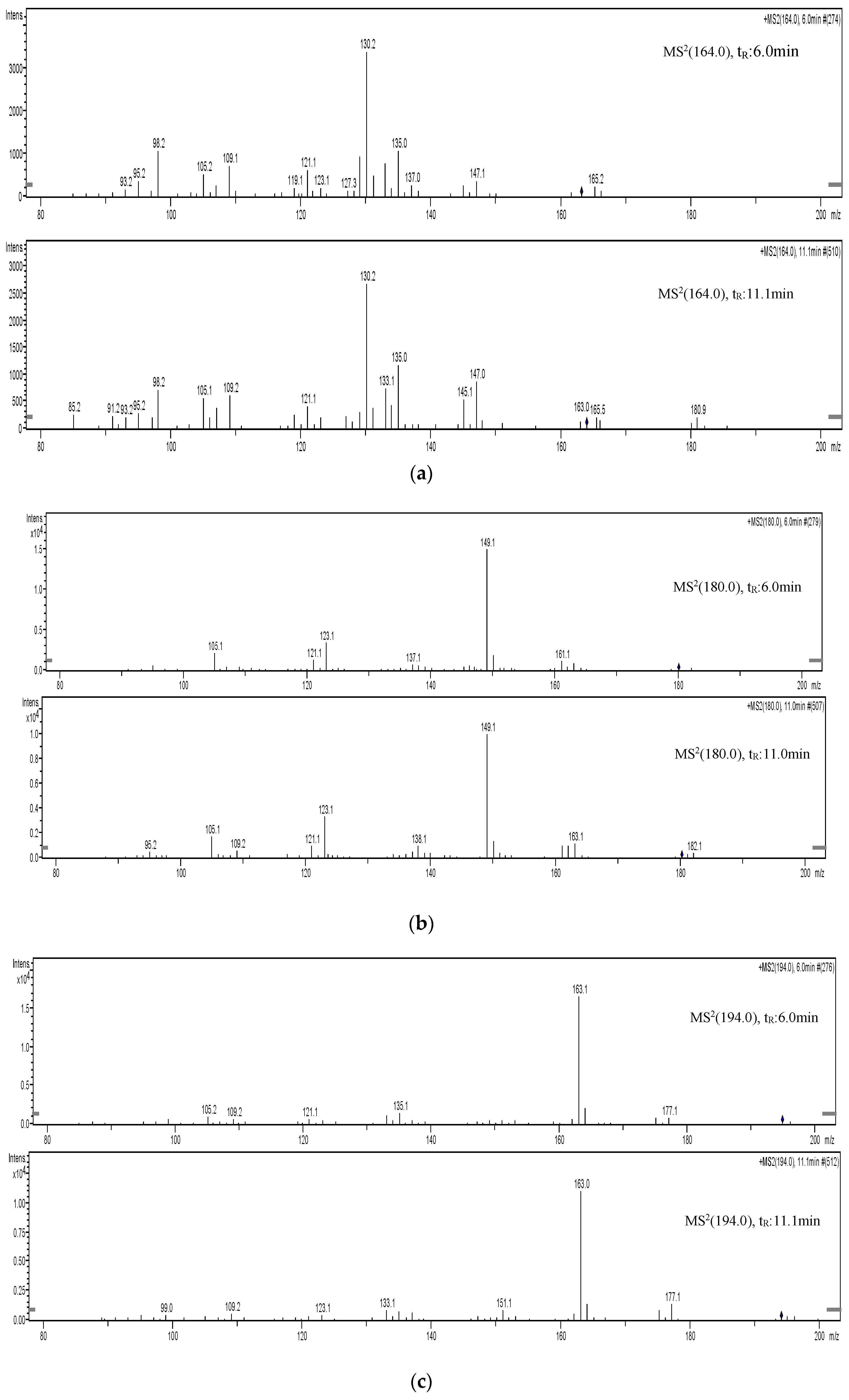 Chemosensors 10 00050 g003 550