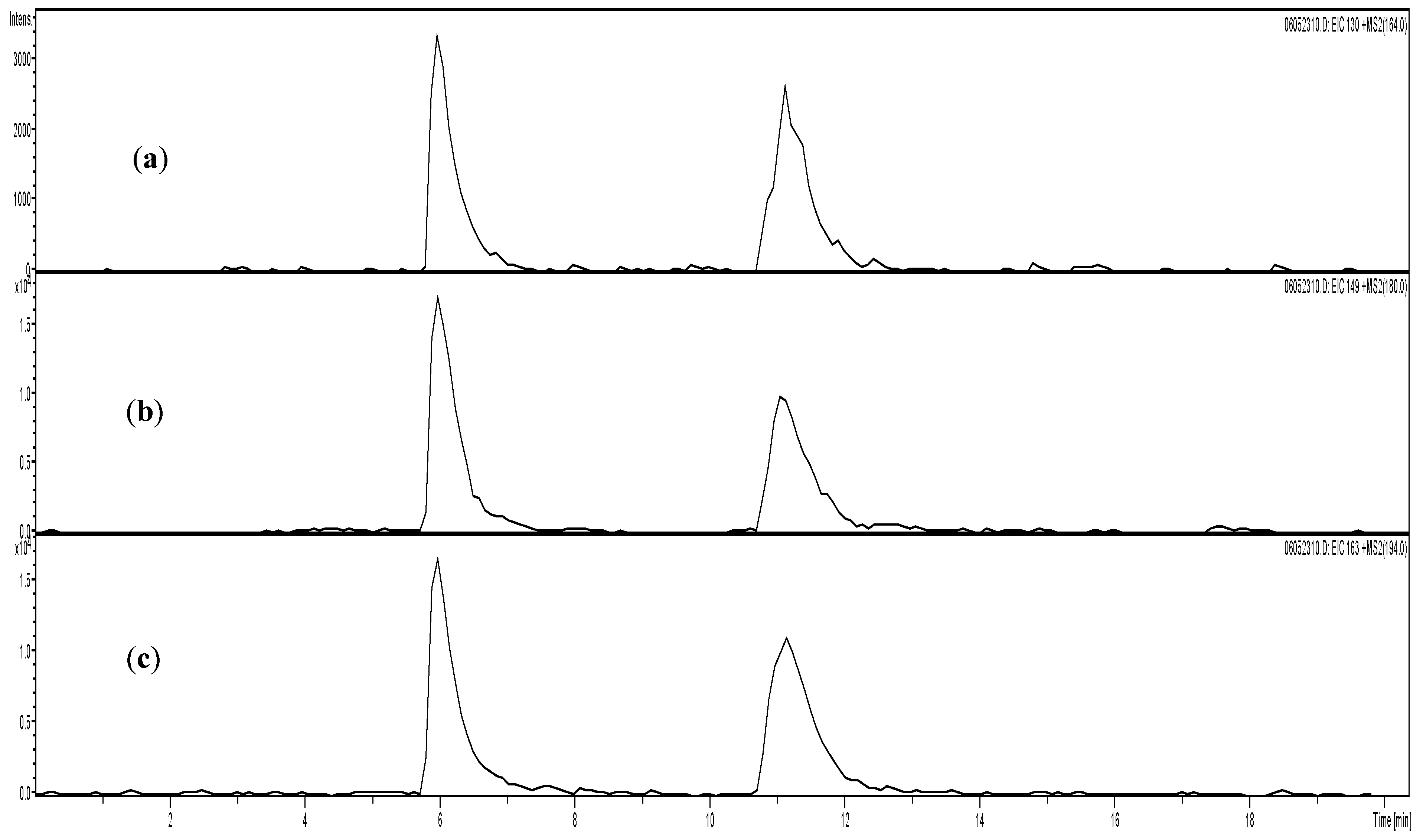 Chemosensors 10 00050 g004 550