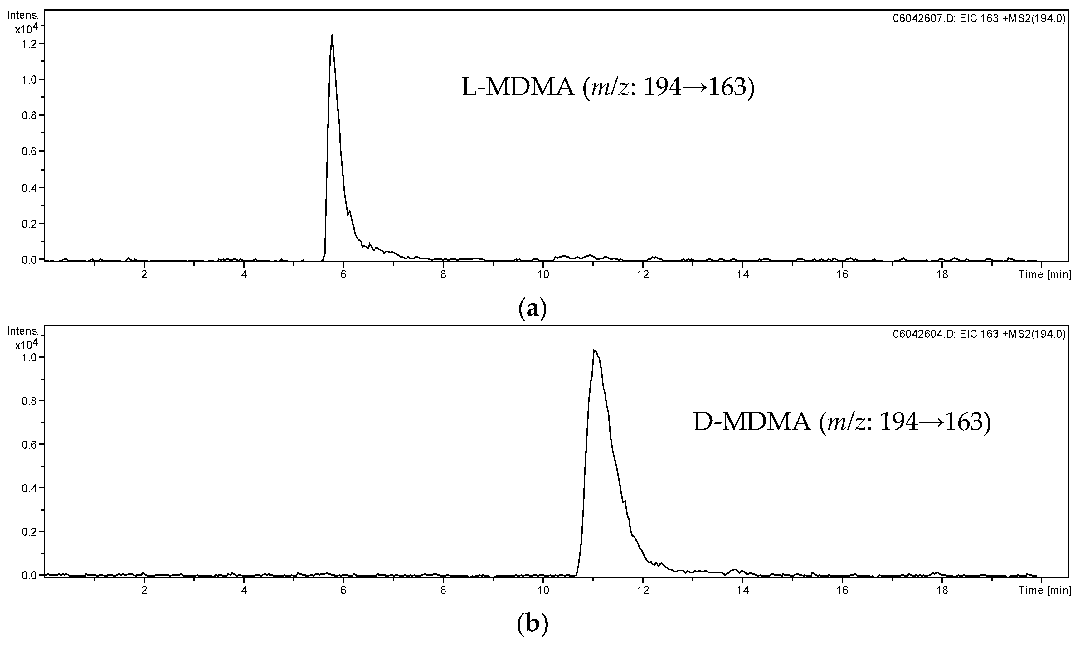 Chemosensors 10 00050 g006 550