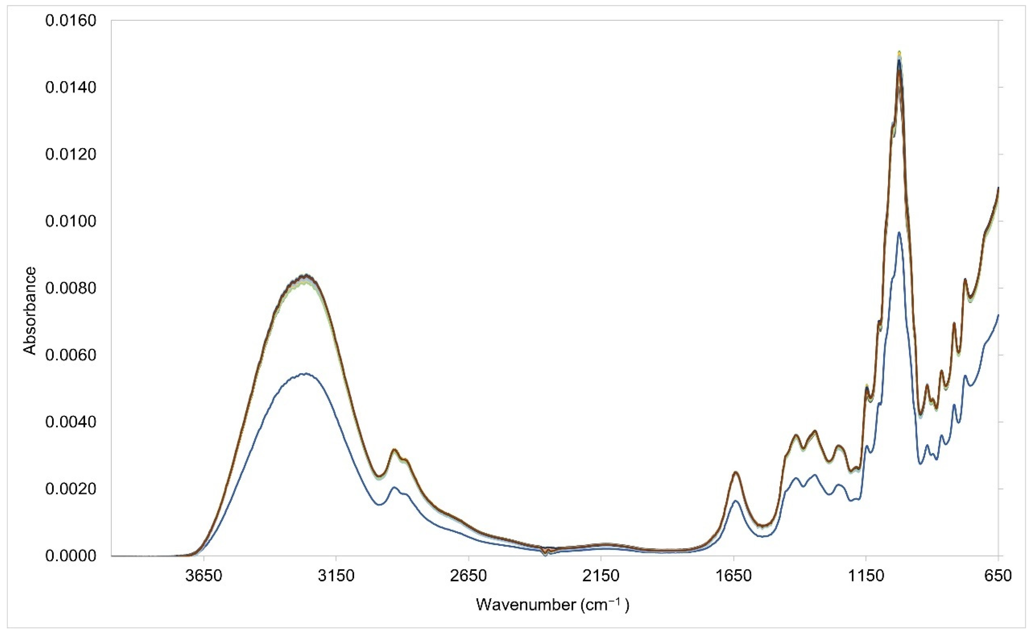 Chemosensors 10 00051 g002 550