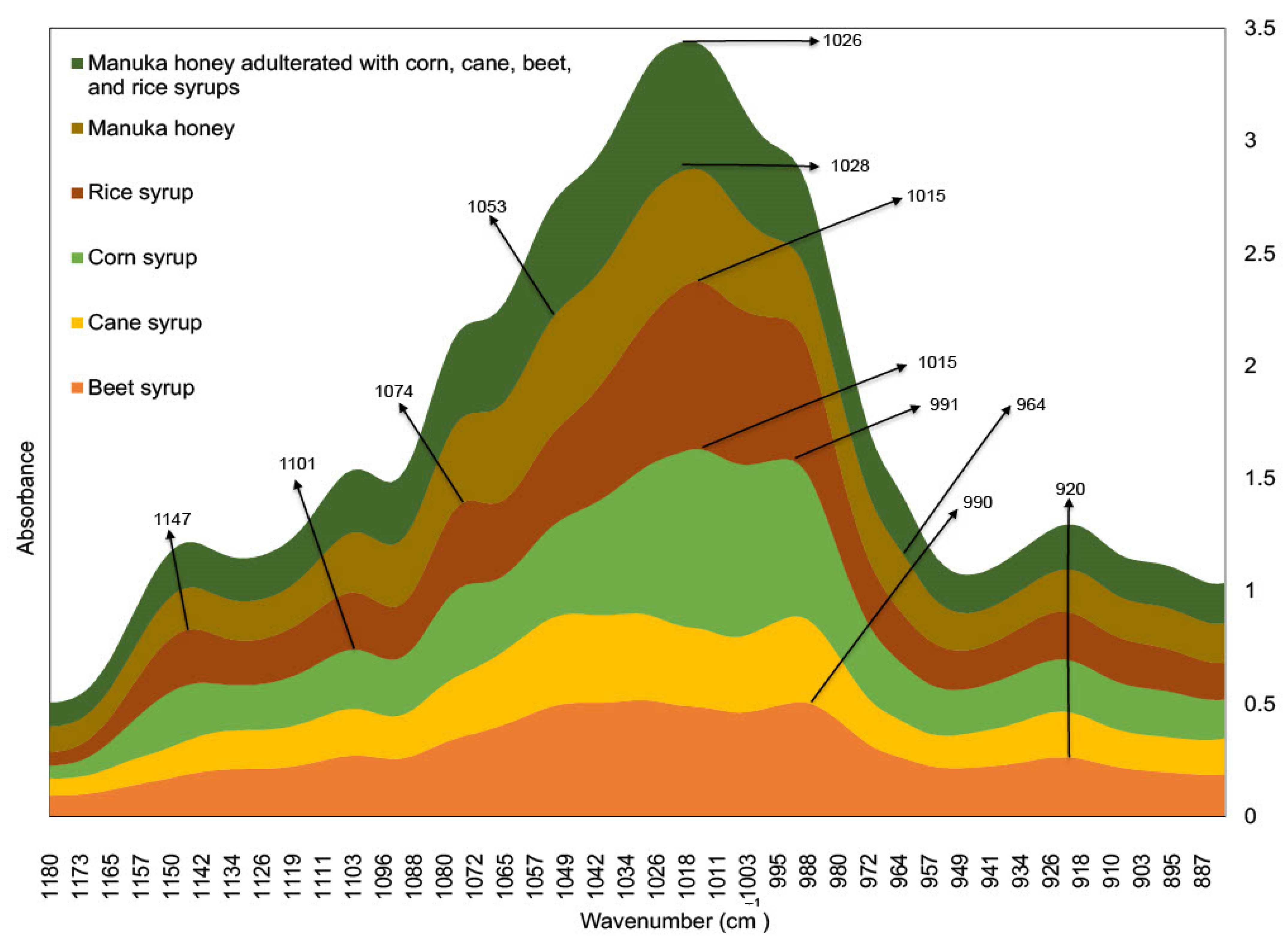 Chemosensors 10 00051 g003 550