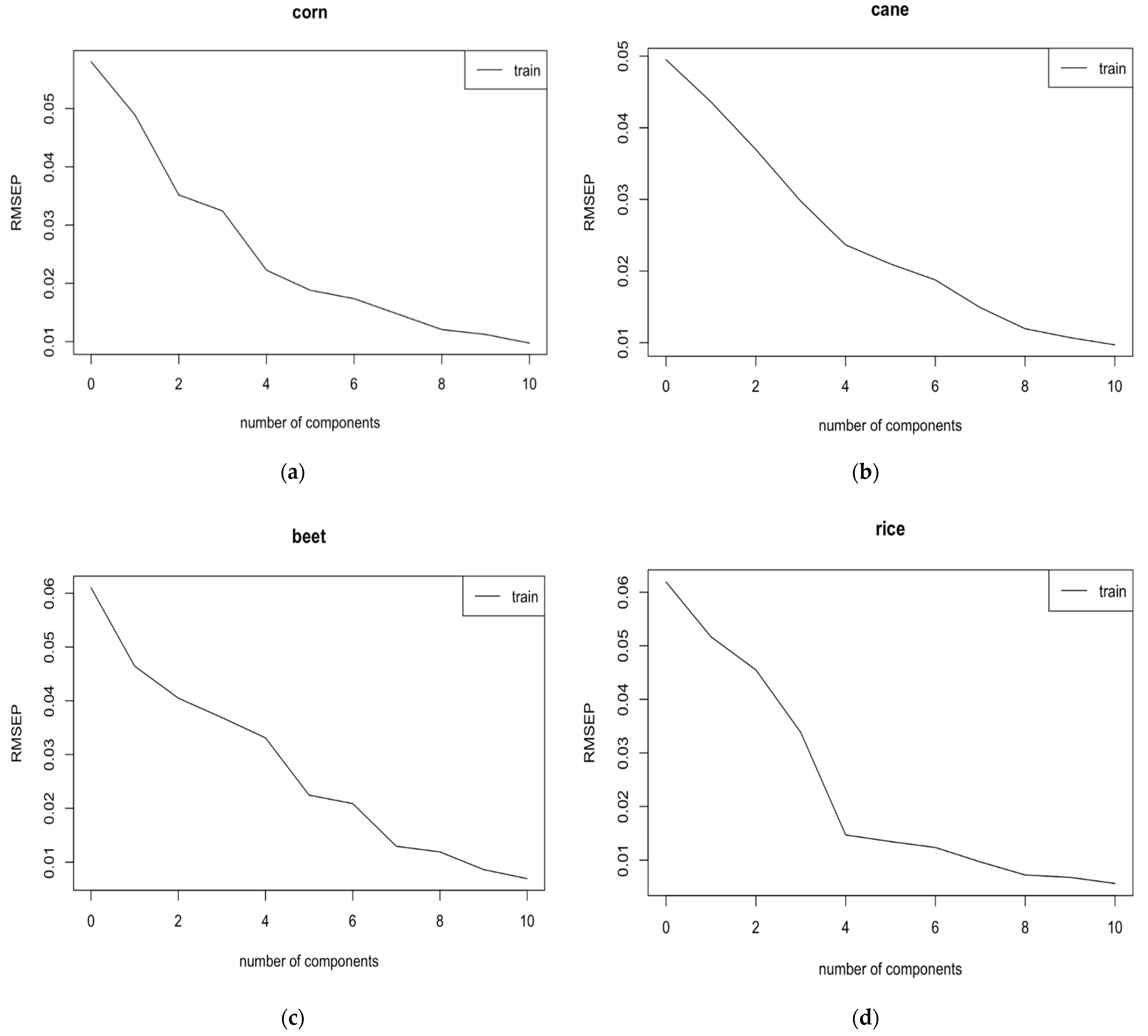 Chemosensors 10 00051 g004 550