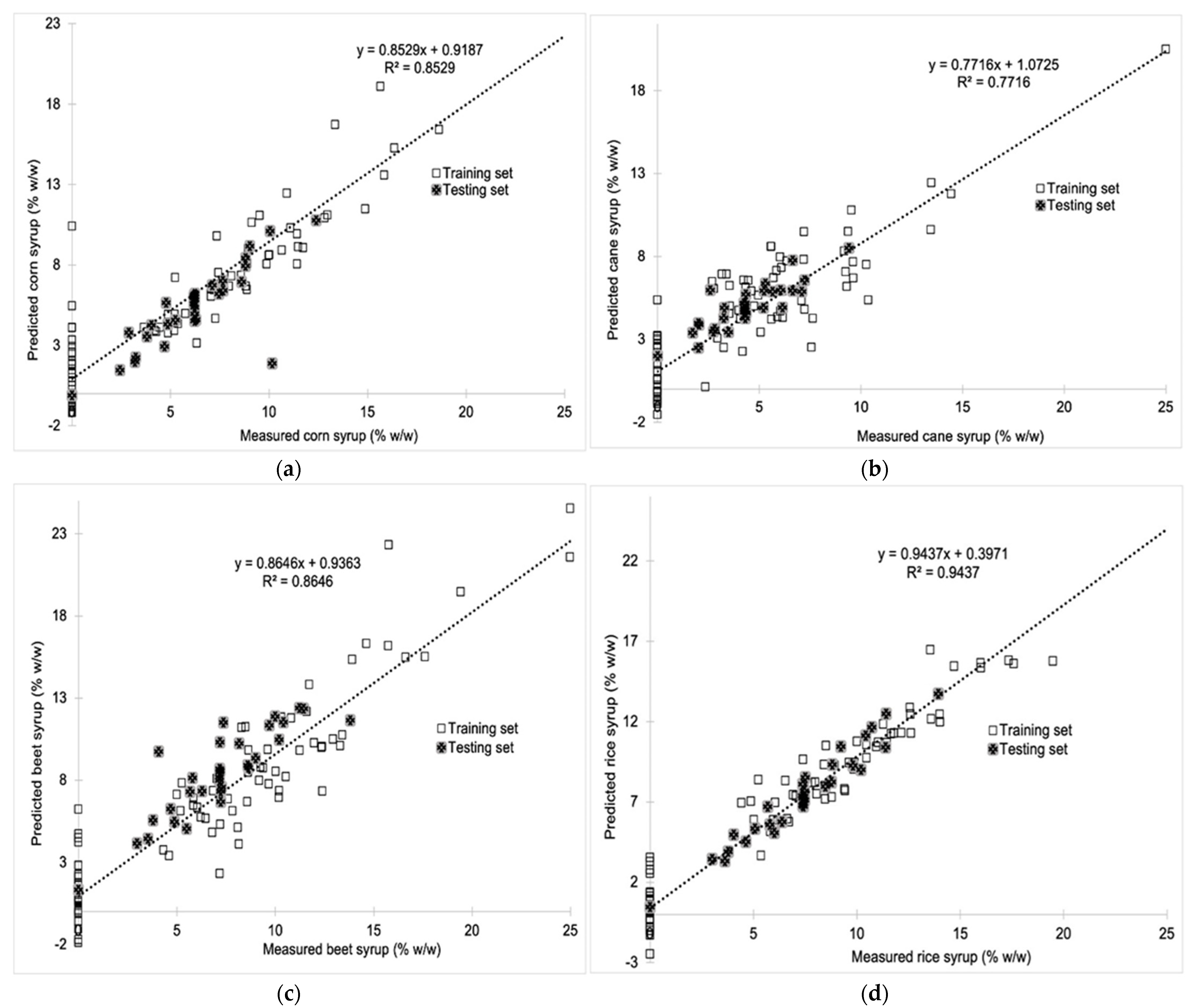 Chemosensors 10 00051 g005 550