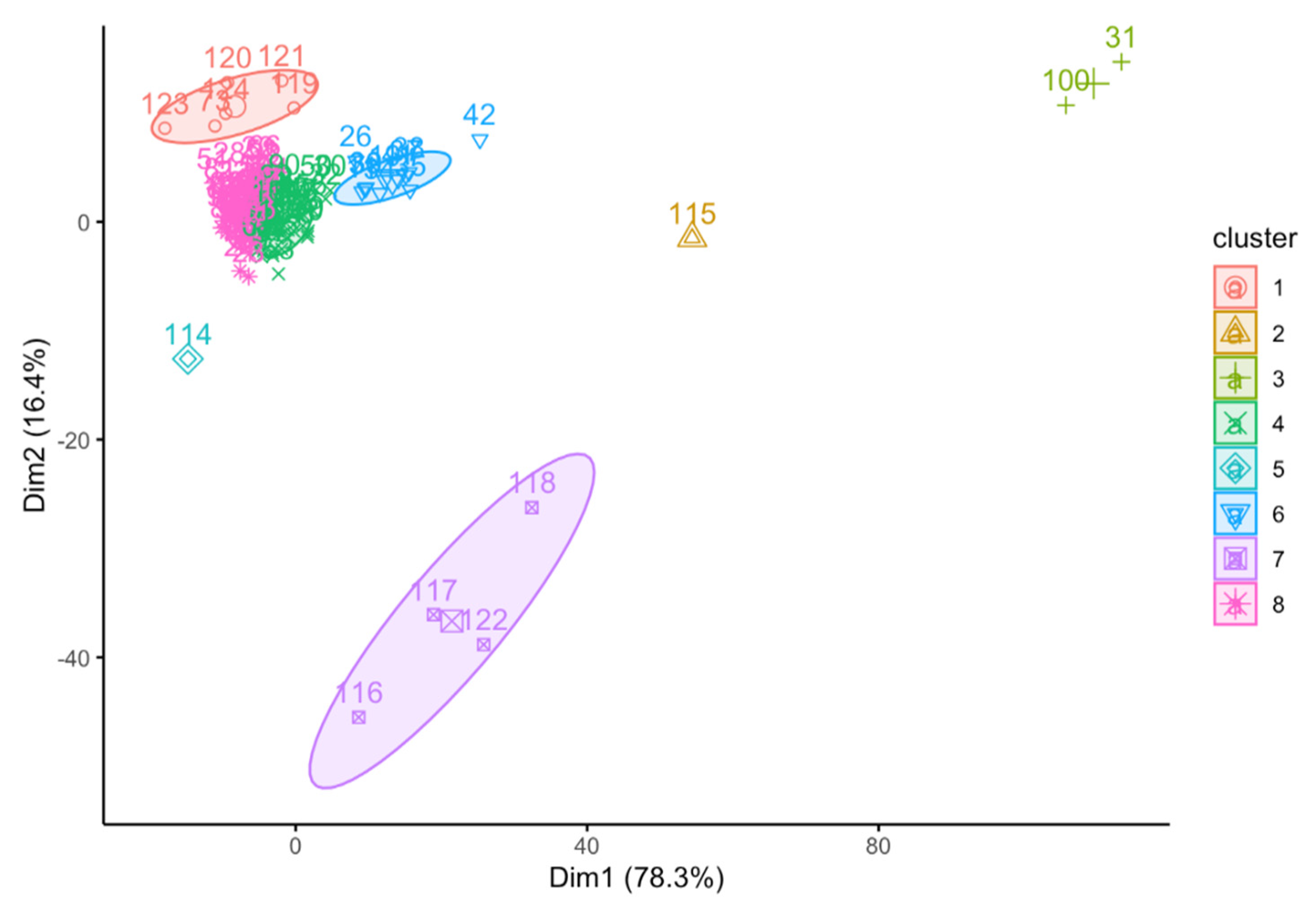 Chemosensors 10 00051 g006 550