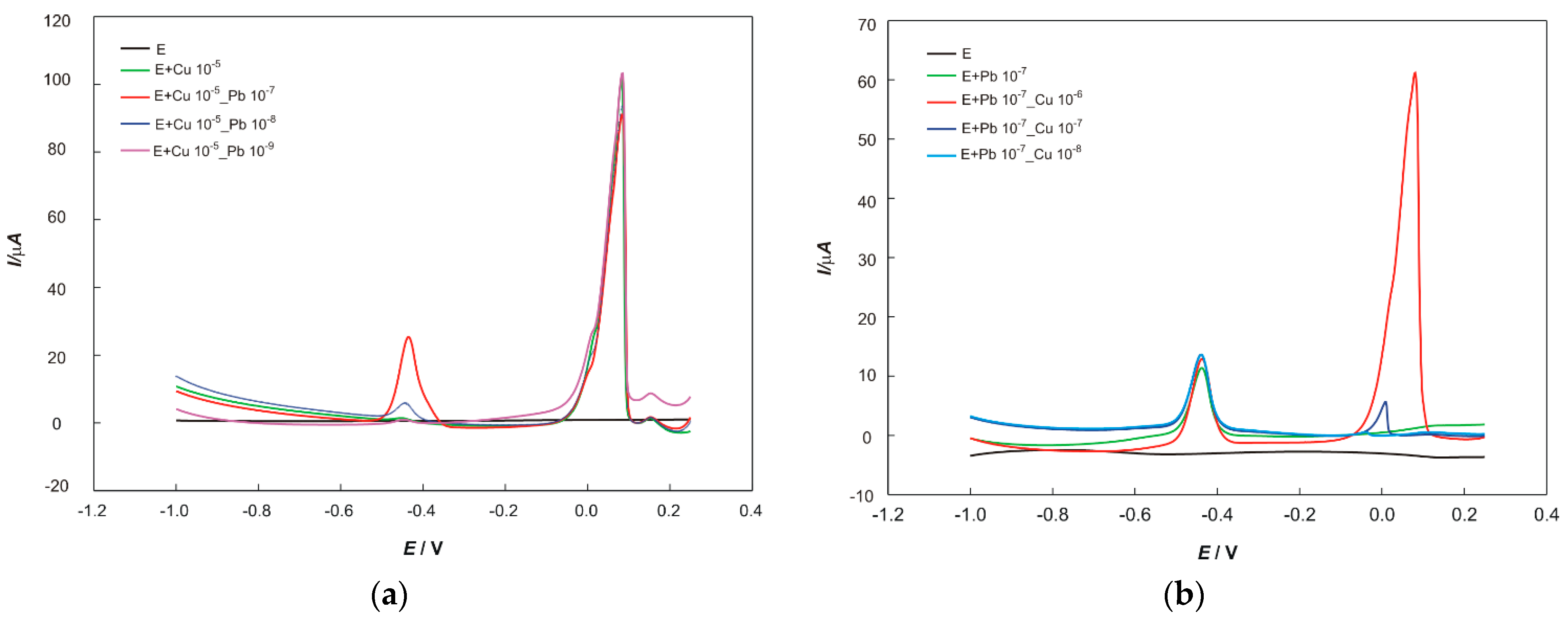 Chemosensors 10 00052 g001 550