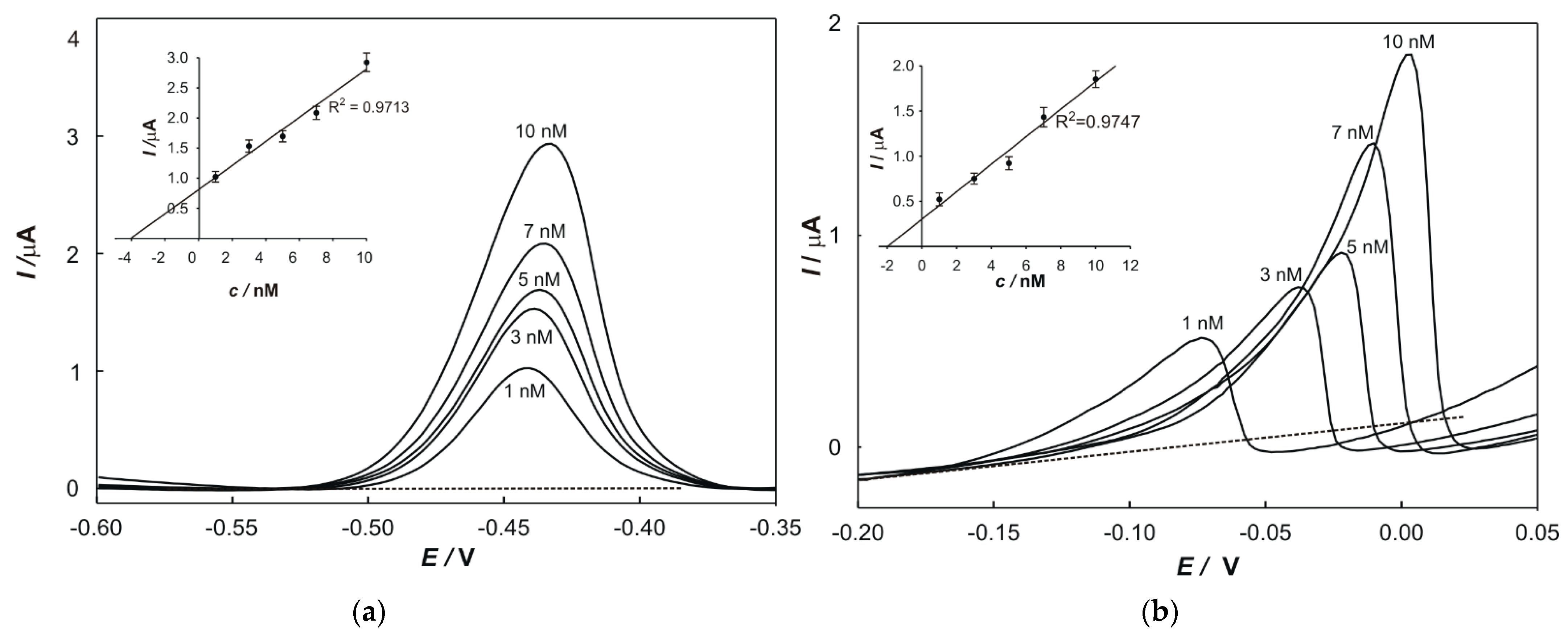 Chemosensors 10 00052 g002 550