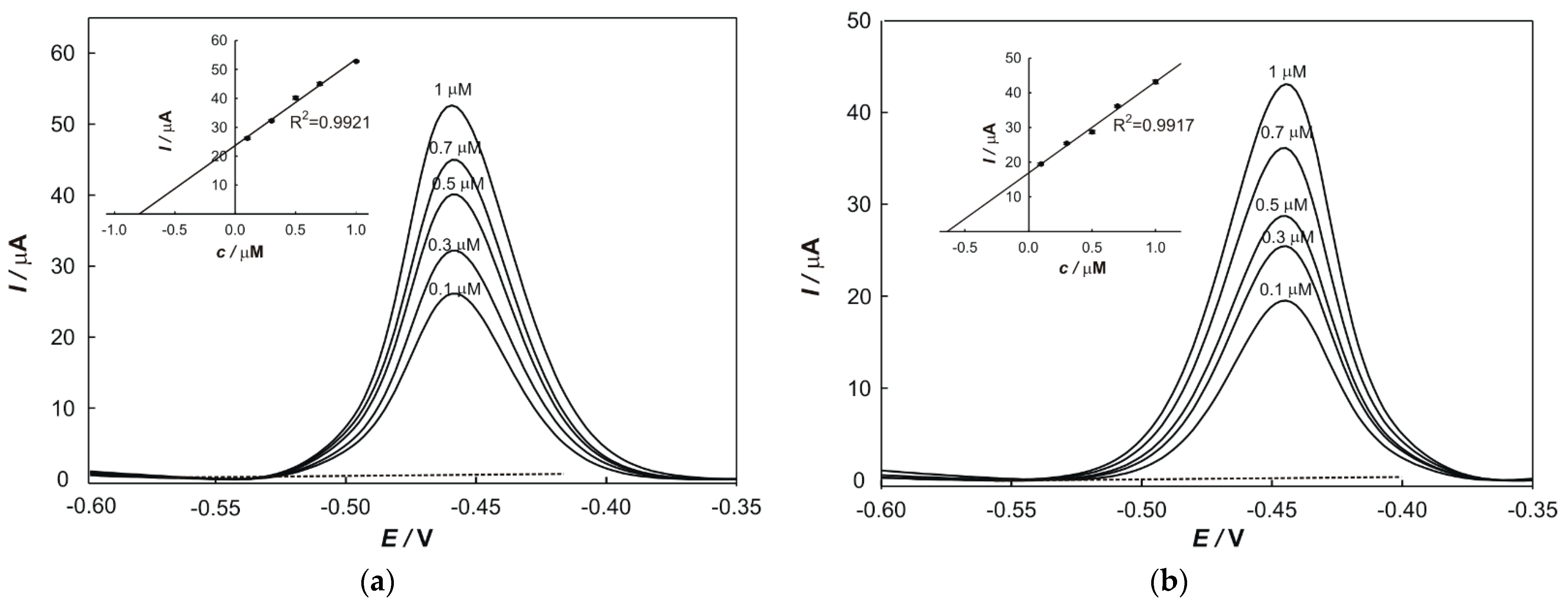 Chemosensors 10 00052 g005 550