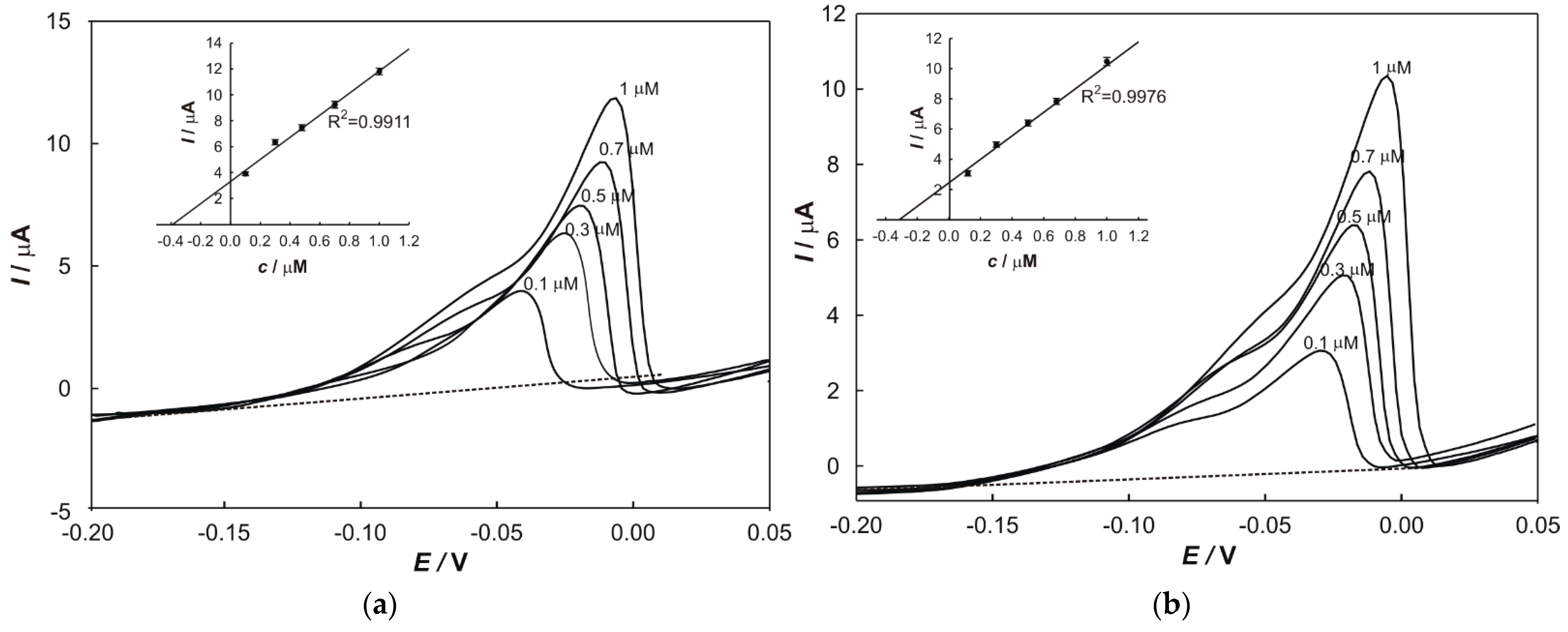 Chemosensors 10 00052 g006 550