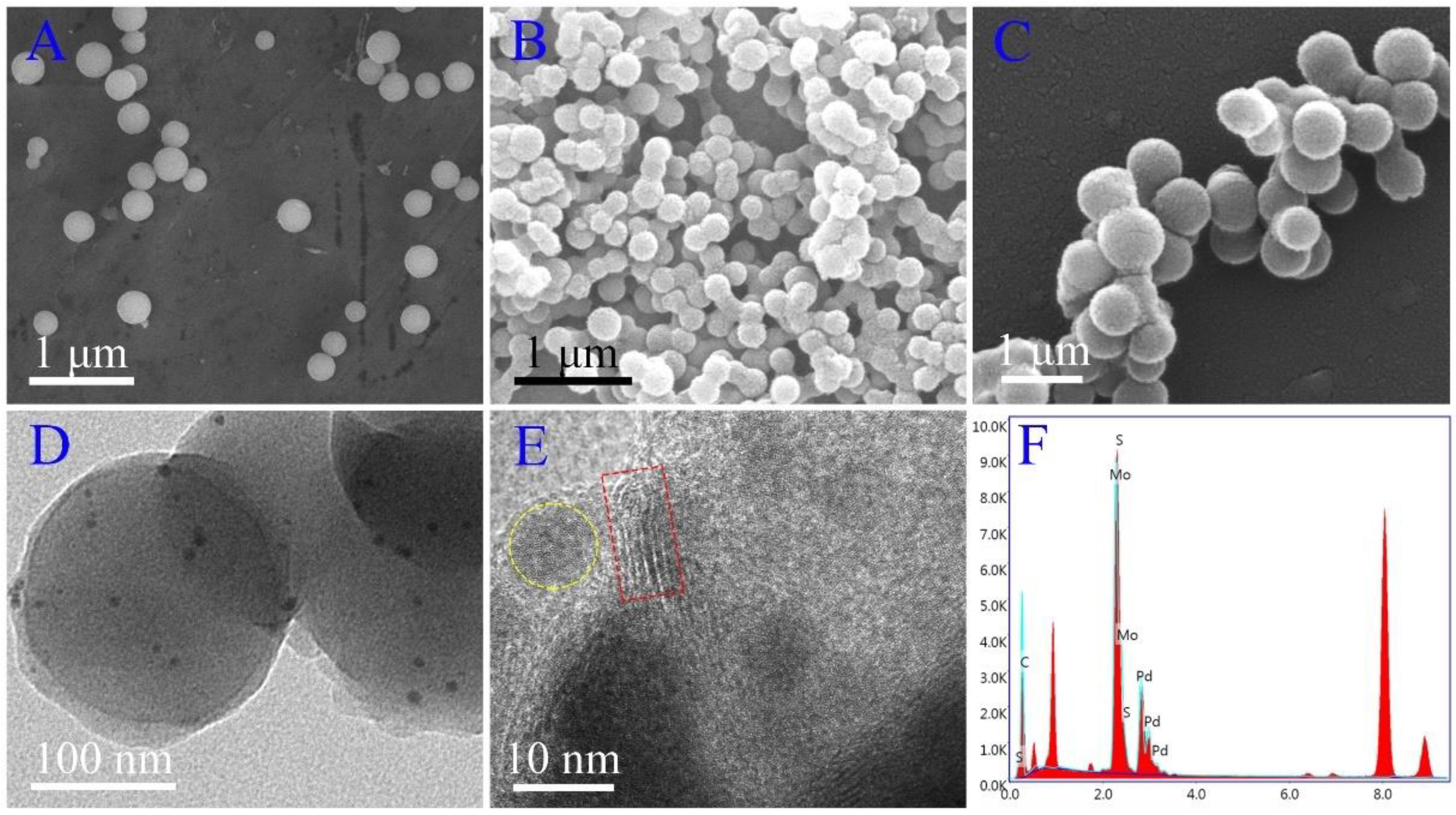 Chemosensors 10 00056 g002 Chemosensors 10 00056 g002
