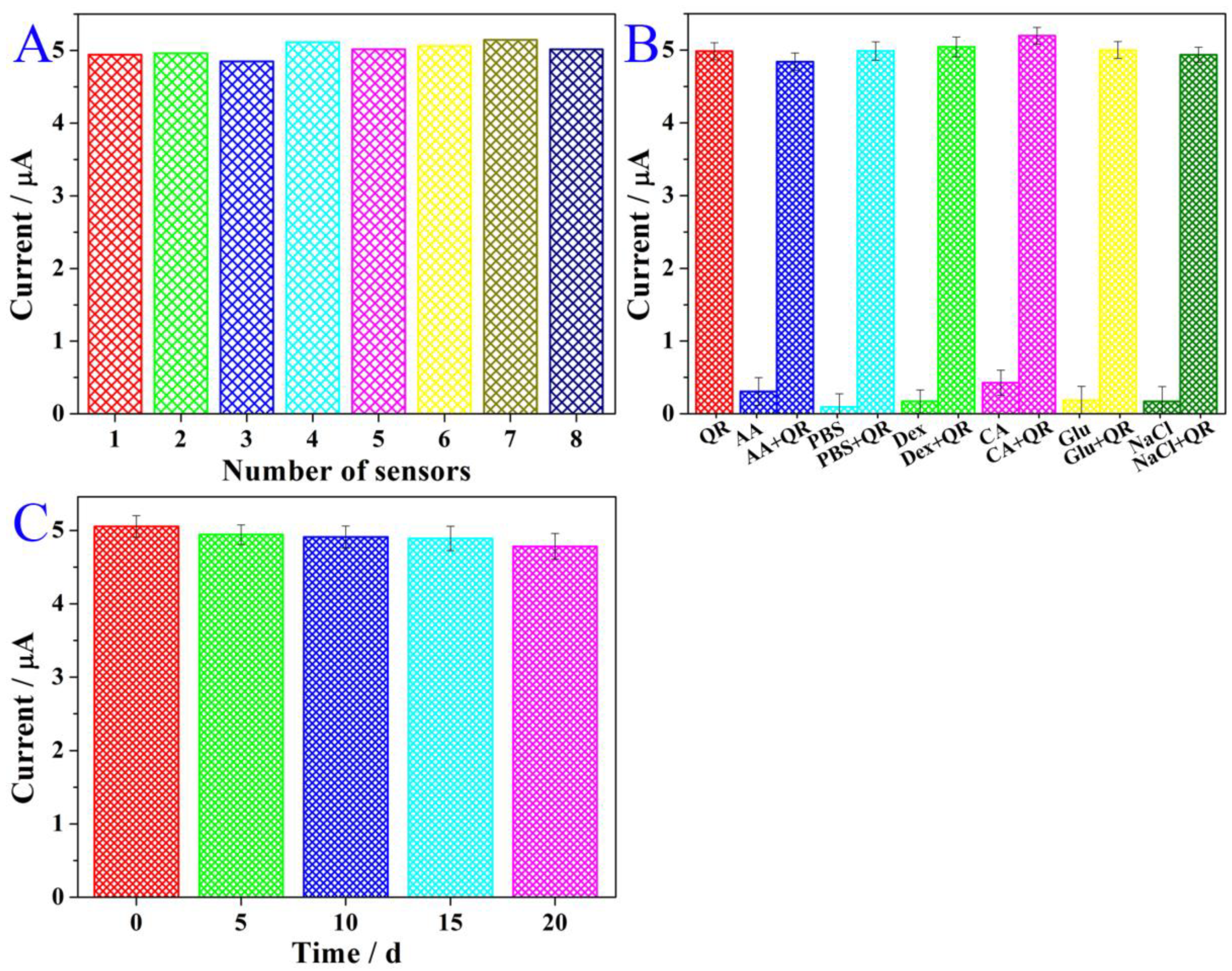 Chemosensors 10 00056 g009 Chemosensors 10 00056 g009