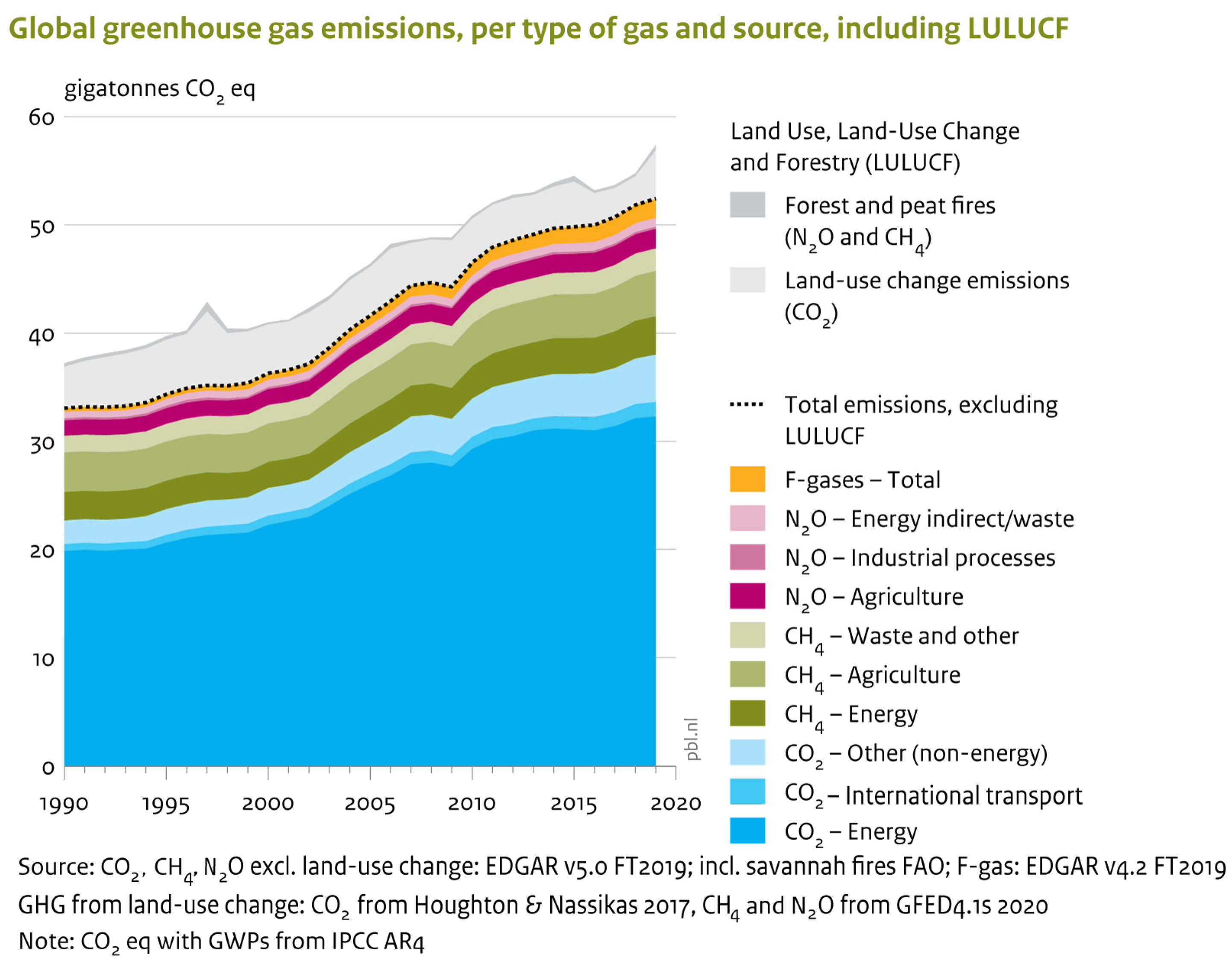 Chemosensors 10 00057 g002