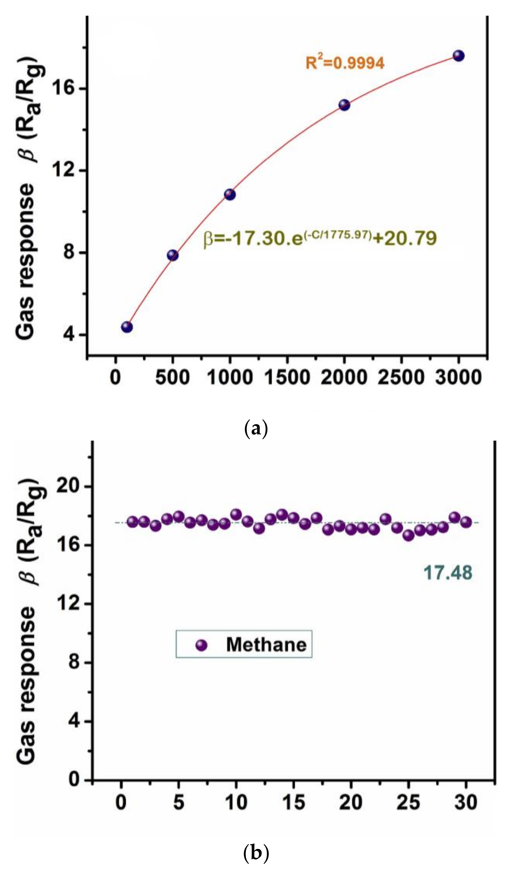 Chemosensors 10 00057 g010