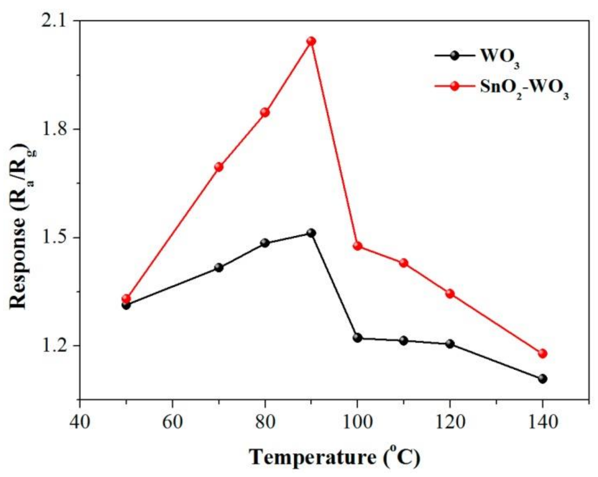 Chemosensors 10 00057 g011