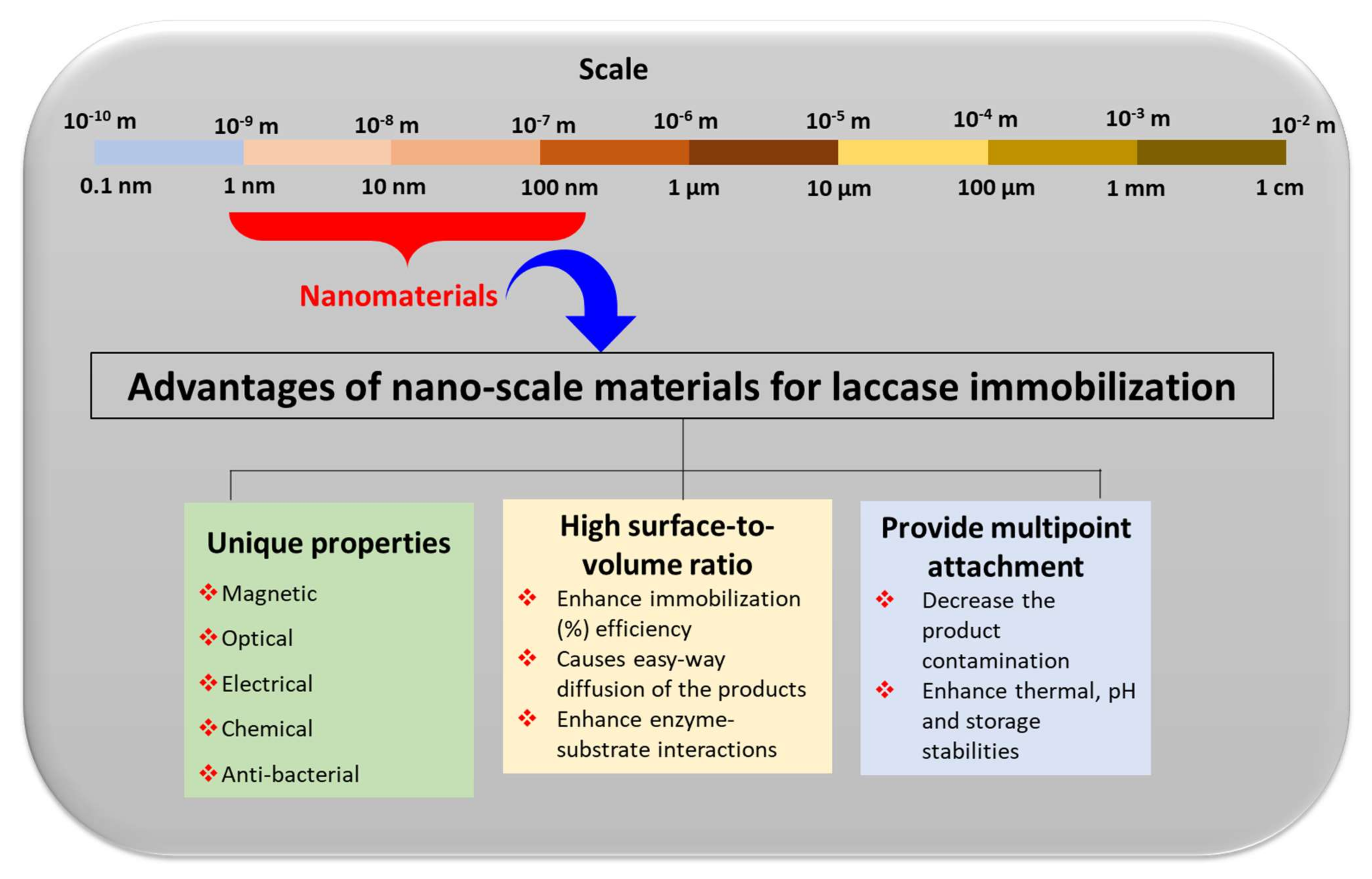 Chemosensors 10 00058 g005