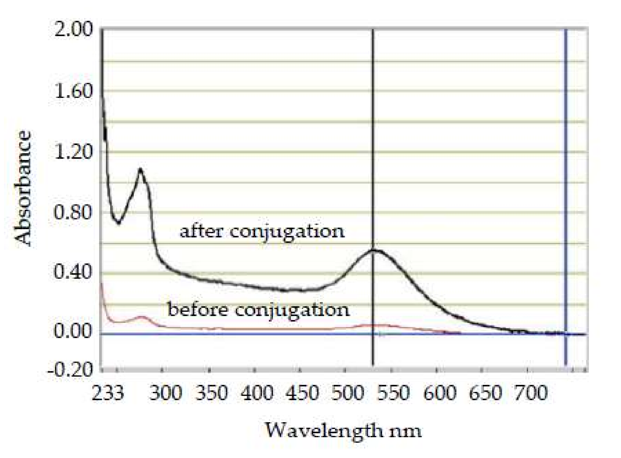 Chemosensors 10 00059 g003 550