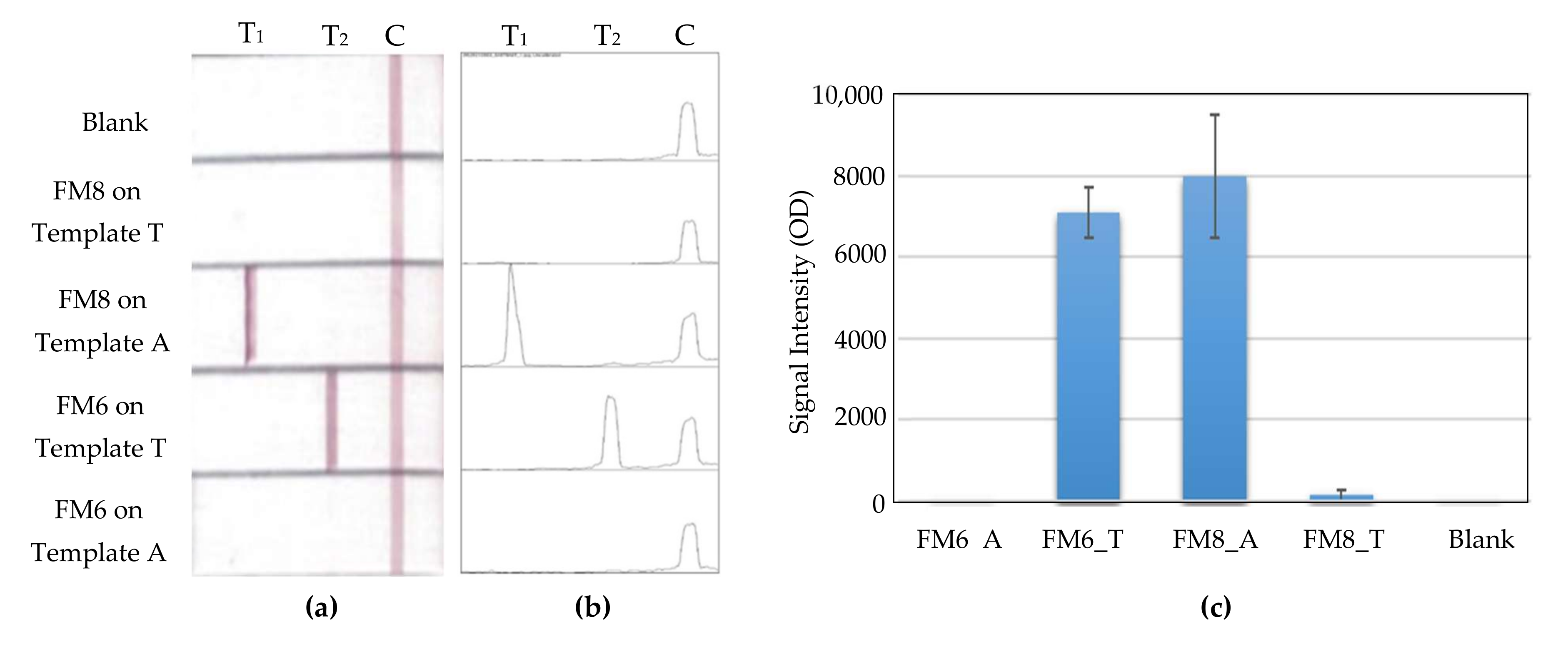 Chemosensors 10 00059 g008 550
