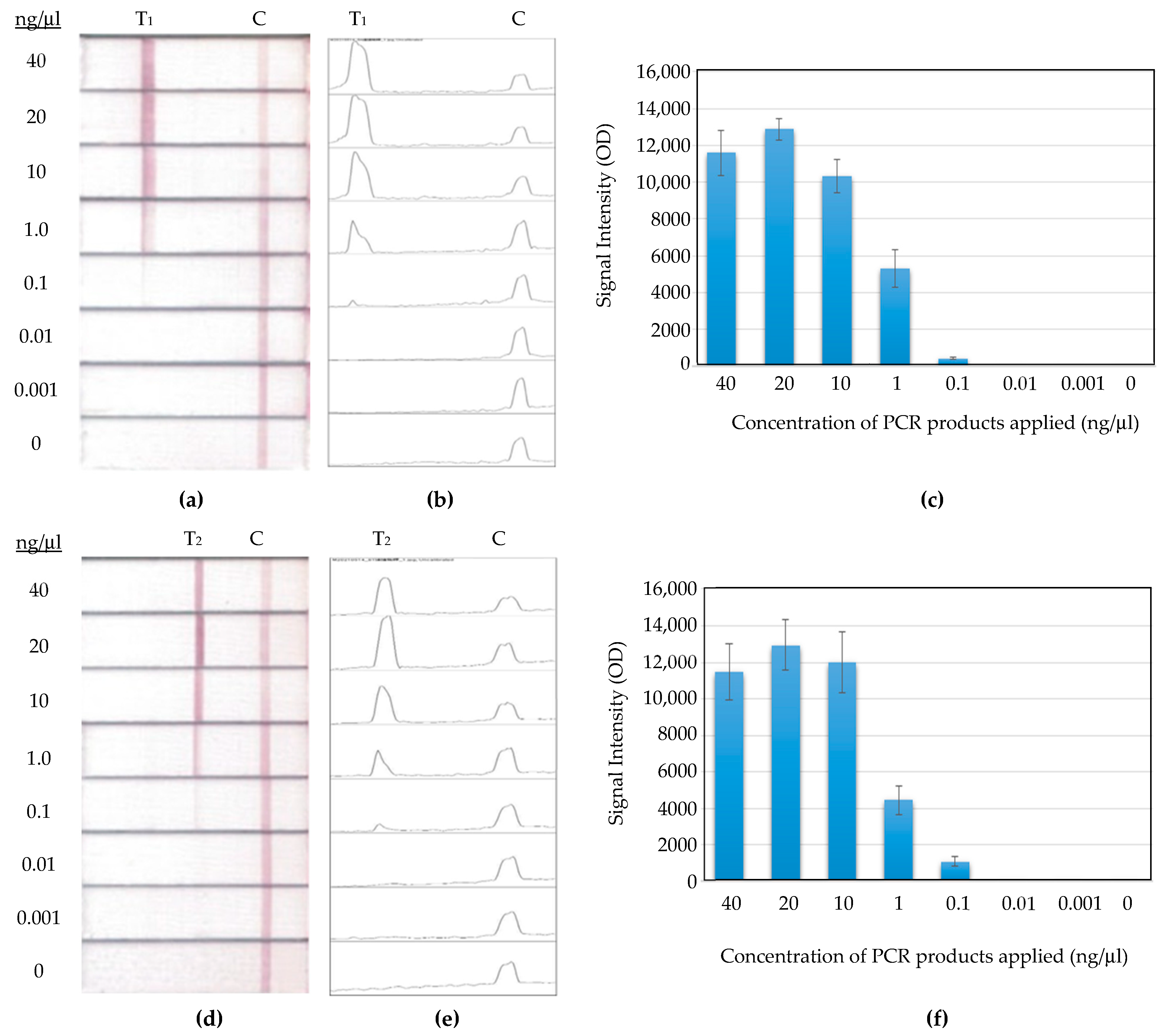 Chemosensors 10 00059 g009 550